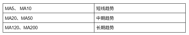 新手必学的移动平均线 (MA) 全攻略_aicoin_图2