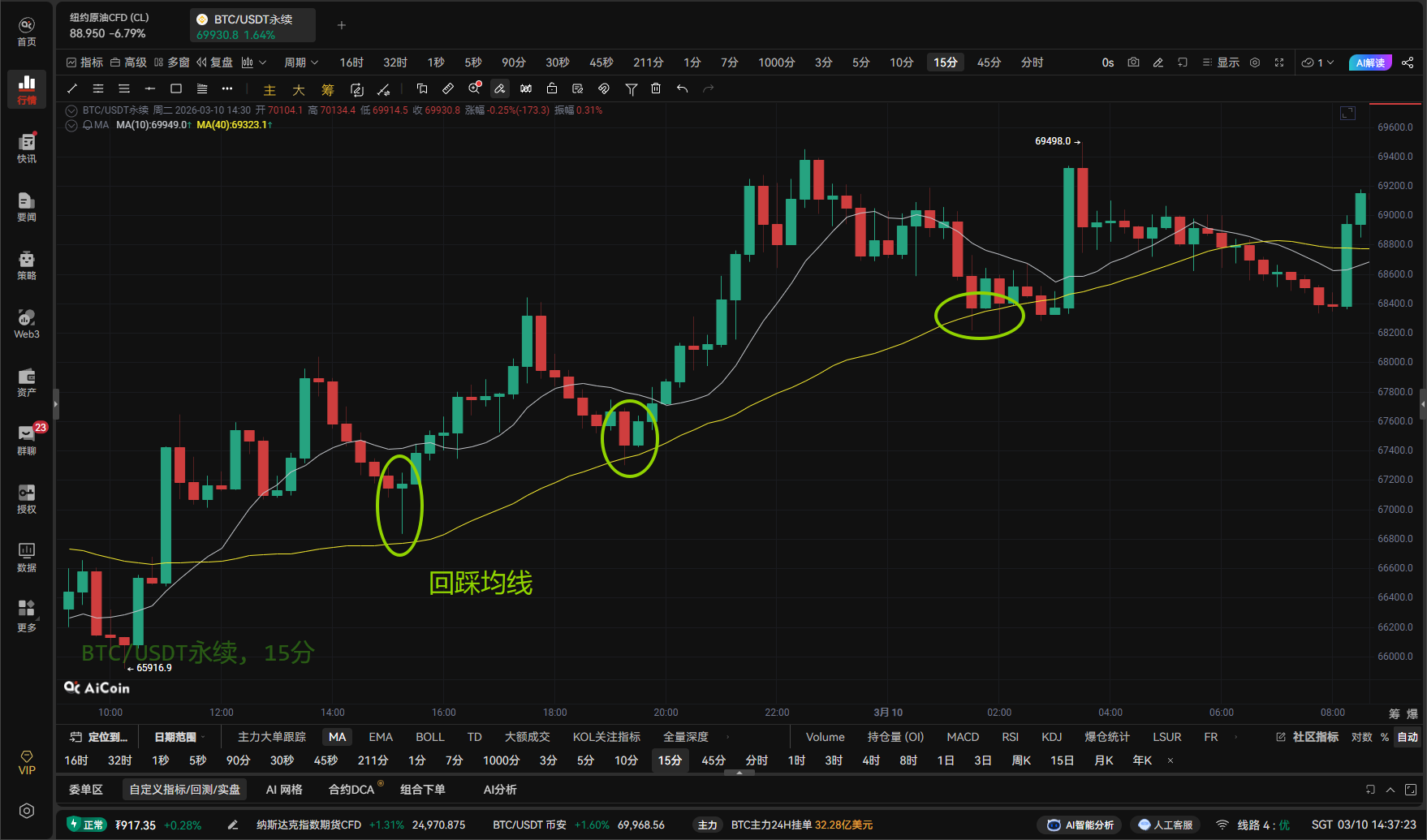 新手必学的移动平均线 (MA) 全攻略_aicoin_图4