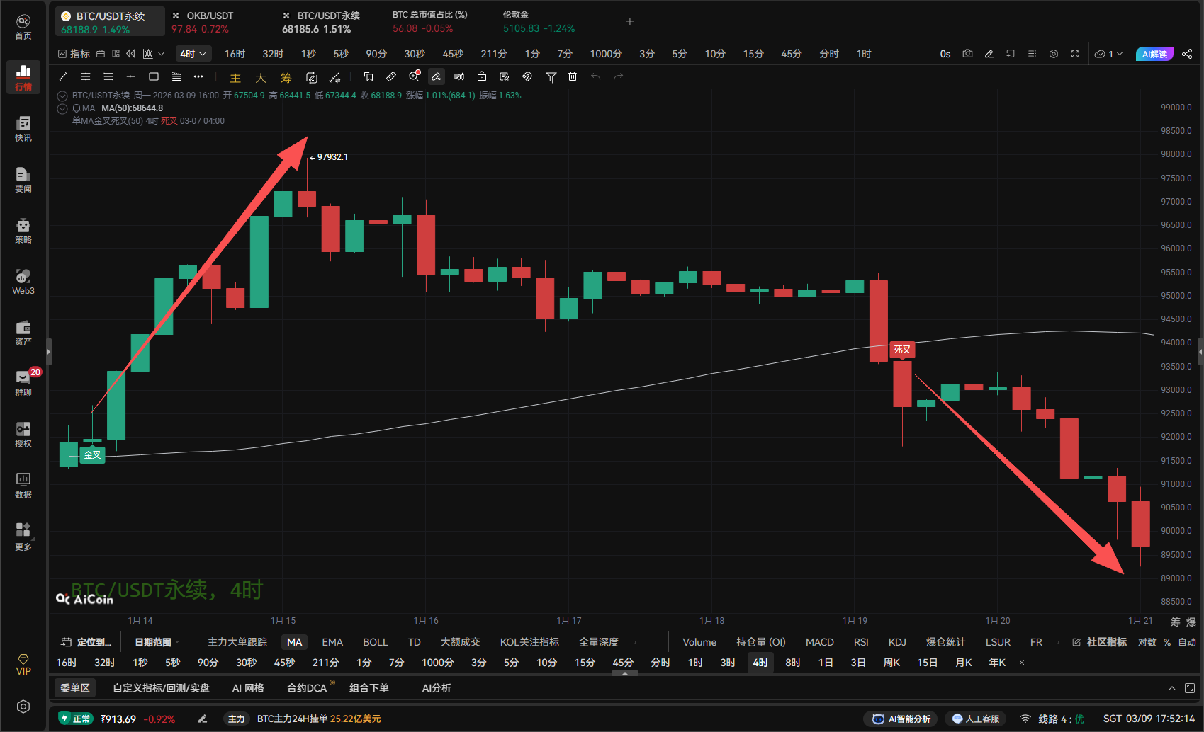 新手必学的移动平均线 (MA) 全攻略_aicoin_图5