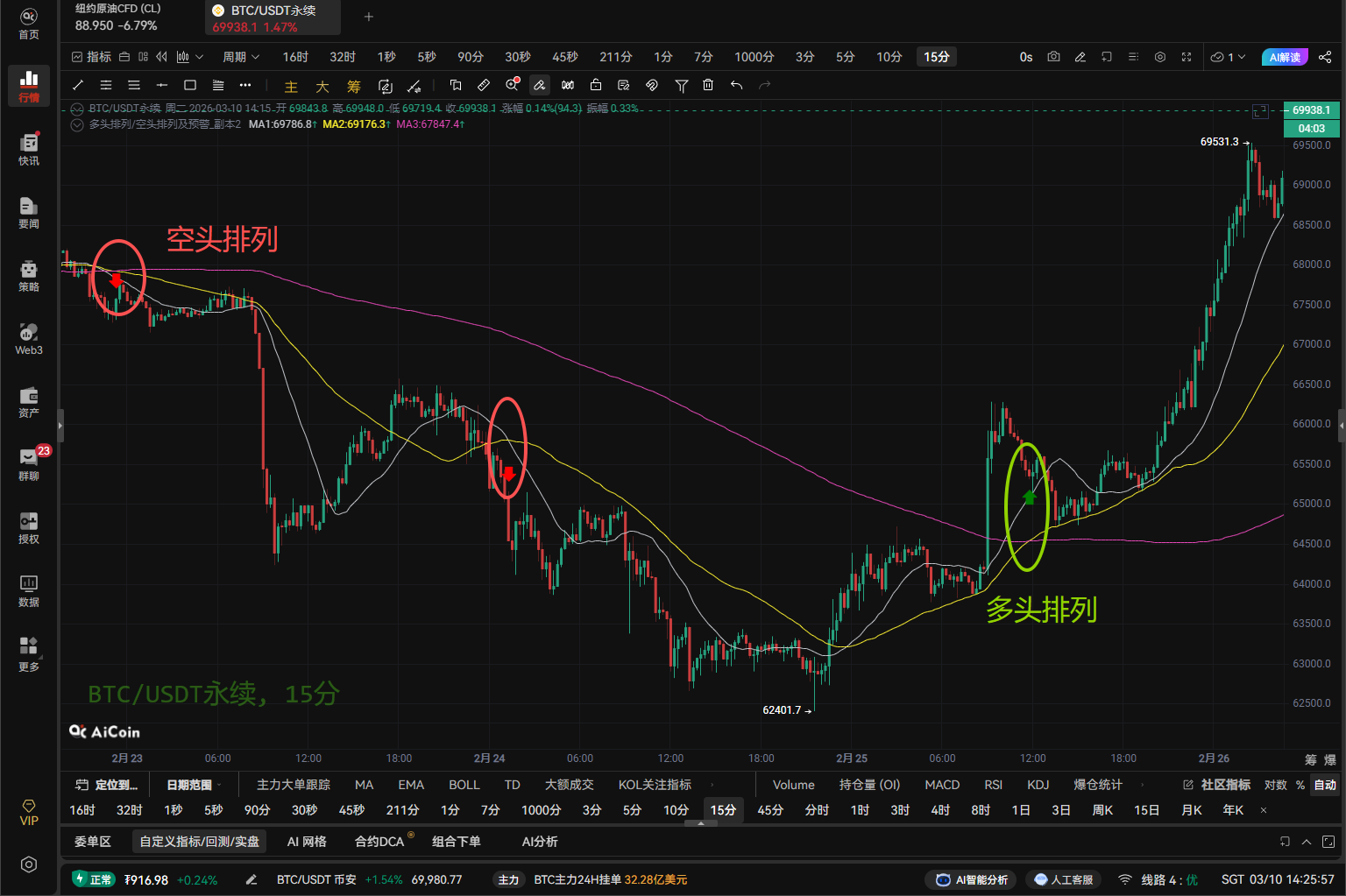 新手必学的移动平均线 (MA) 全攻略_aicoin_图7