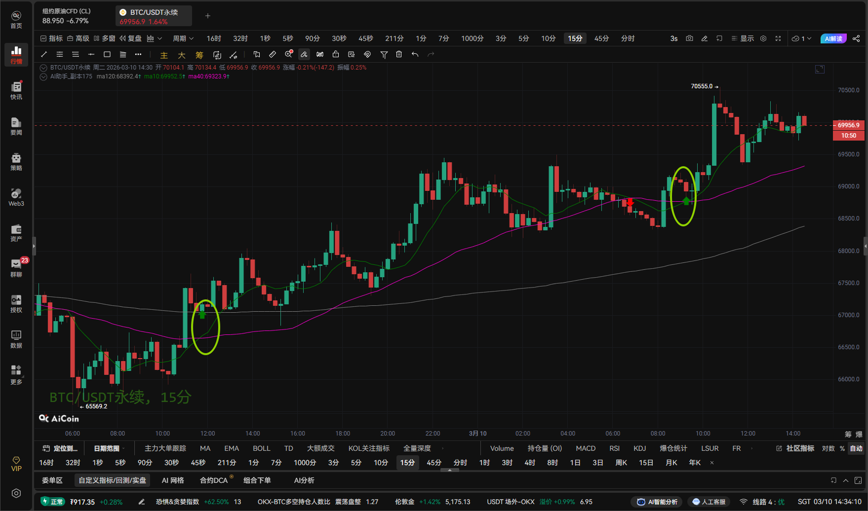 新手必学的移动平均线 (MA) 全攻略_aicoin_图8