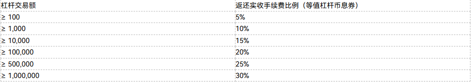 📉 油价史诗级“蹦极”：原油暴跌余震不断，杠杆 3 月交易大赛火速接力，瓜分 $30,000 USDT！_aicoin_图1