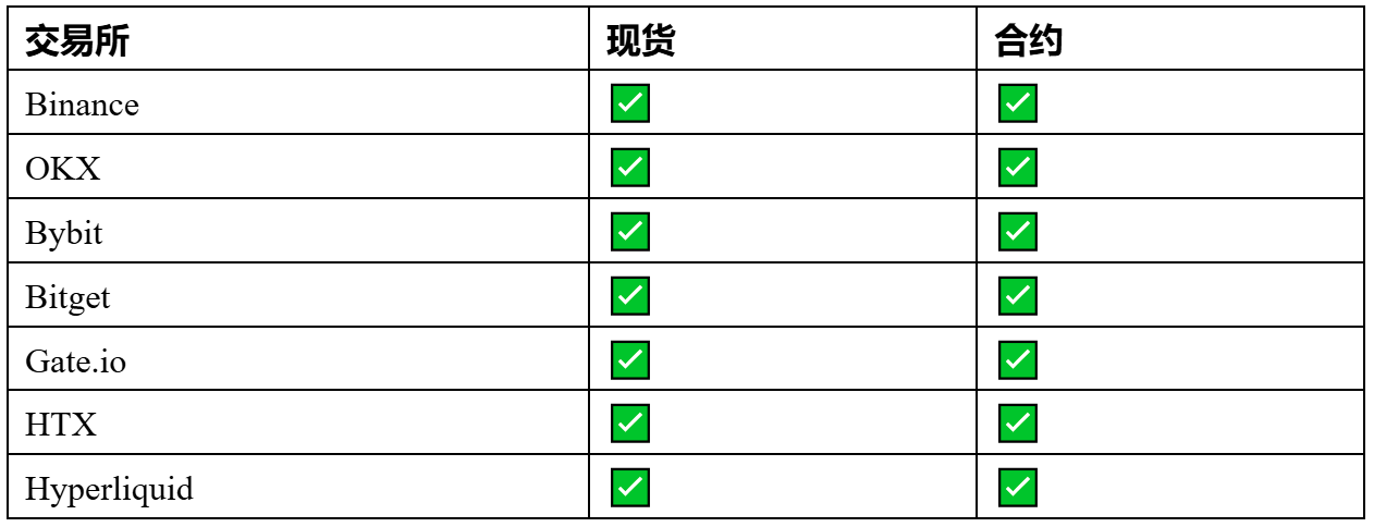 CoinOS 正式上线 ：让龙虾帮你24H盯盘、交易、跑回测_aicoin_图4