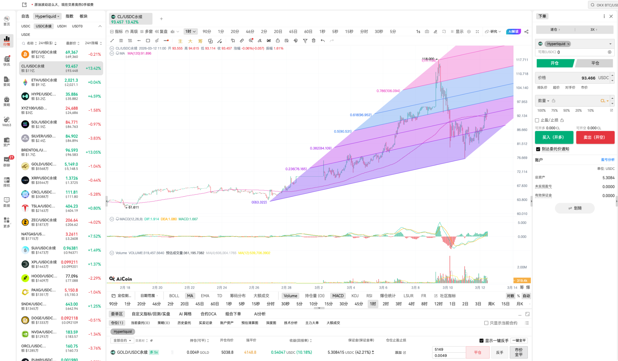 CL Sturdy Upper Track in Fibonacci Channel! Hyperliquid Crude Oil Contracts Volume Breakthrough Half-Year Line, Can Bulls Rush to 118? _aicoin_ Image 1