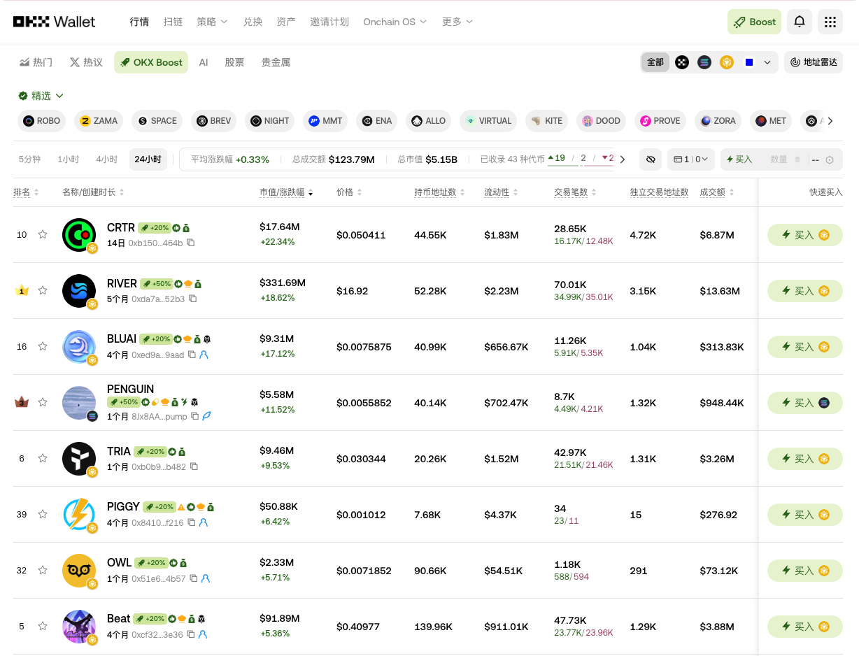数百个钱包也能秒级同步？OKX 钱包多地址同步：多倍收益，大额分散低调下单_aicoin_图3