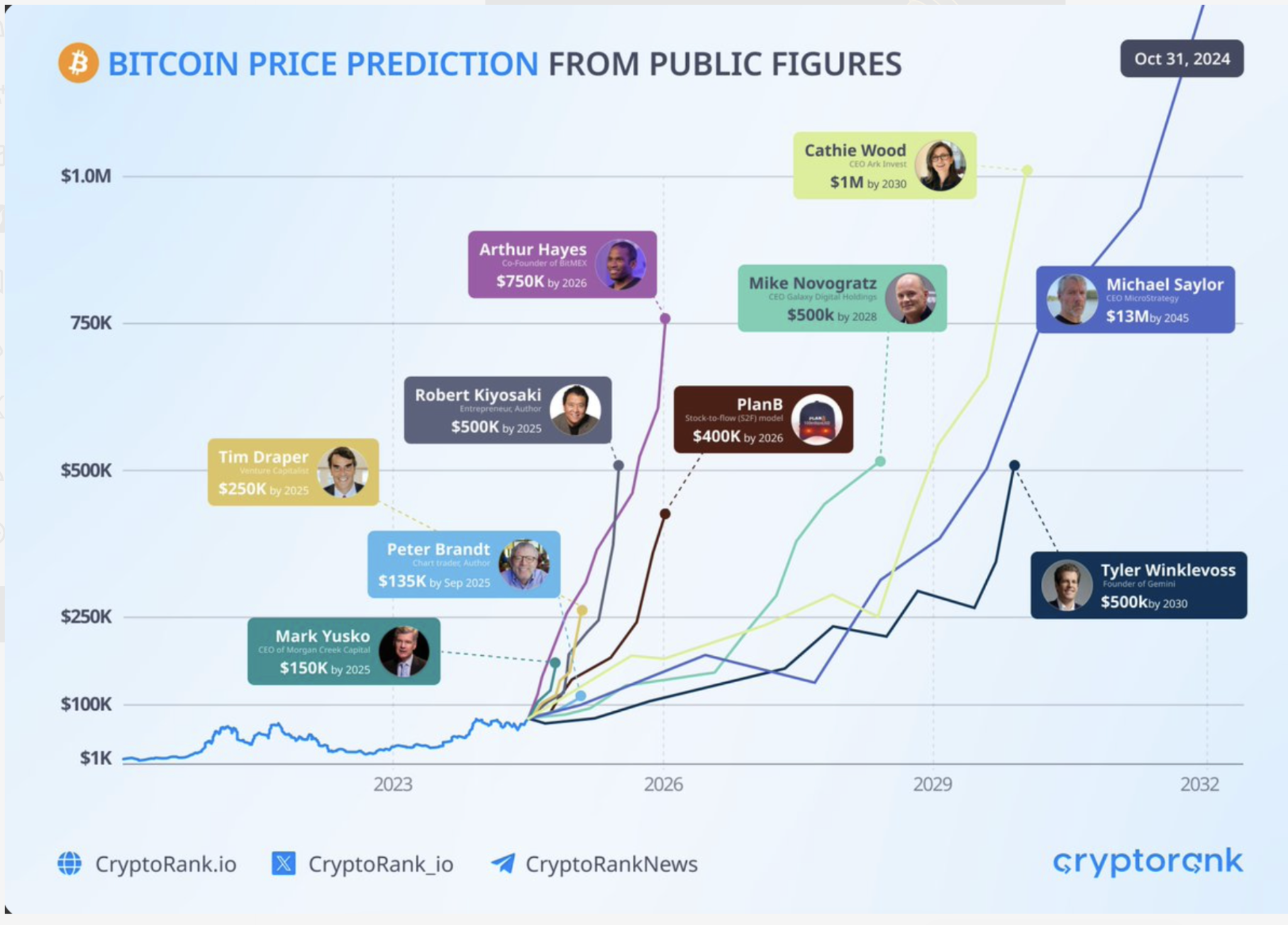 In 2026, haven't come to Binance to trade AI yet? If you miss Little Lobster, you'll truly be a 'lobster'!_aicoin_image6