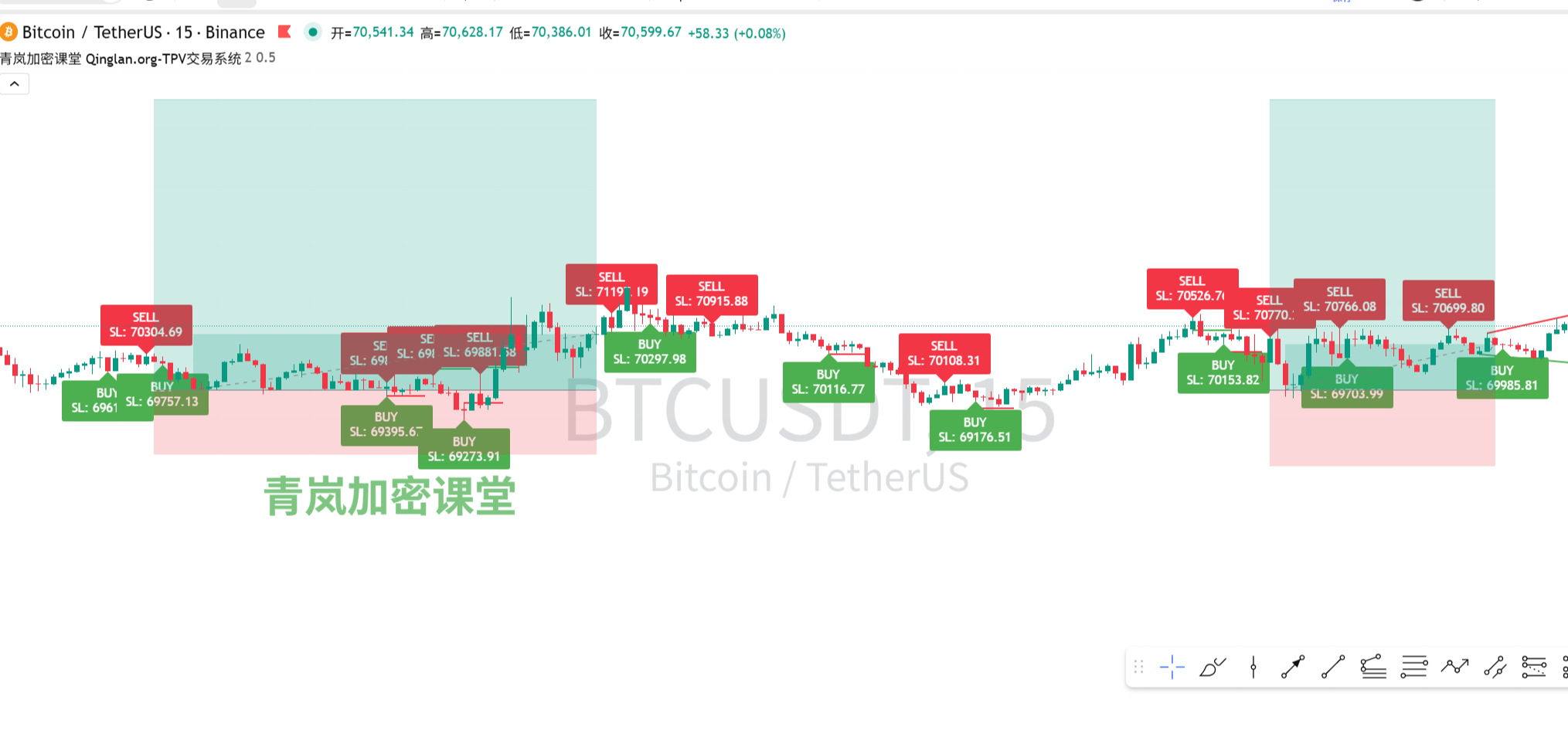 美联储降息押注降温，BTC将回调？3/13