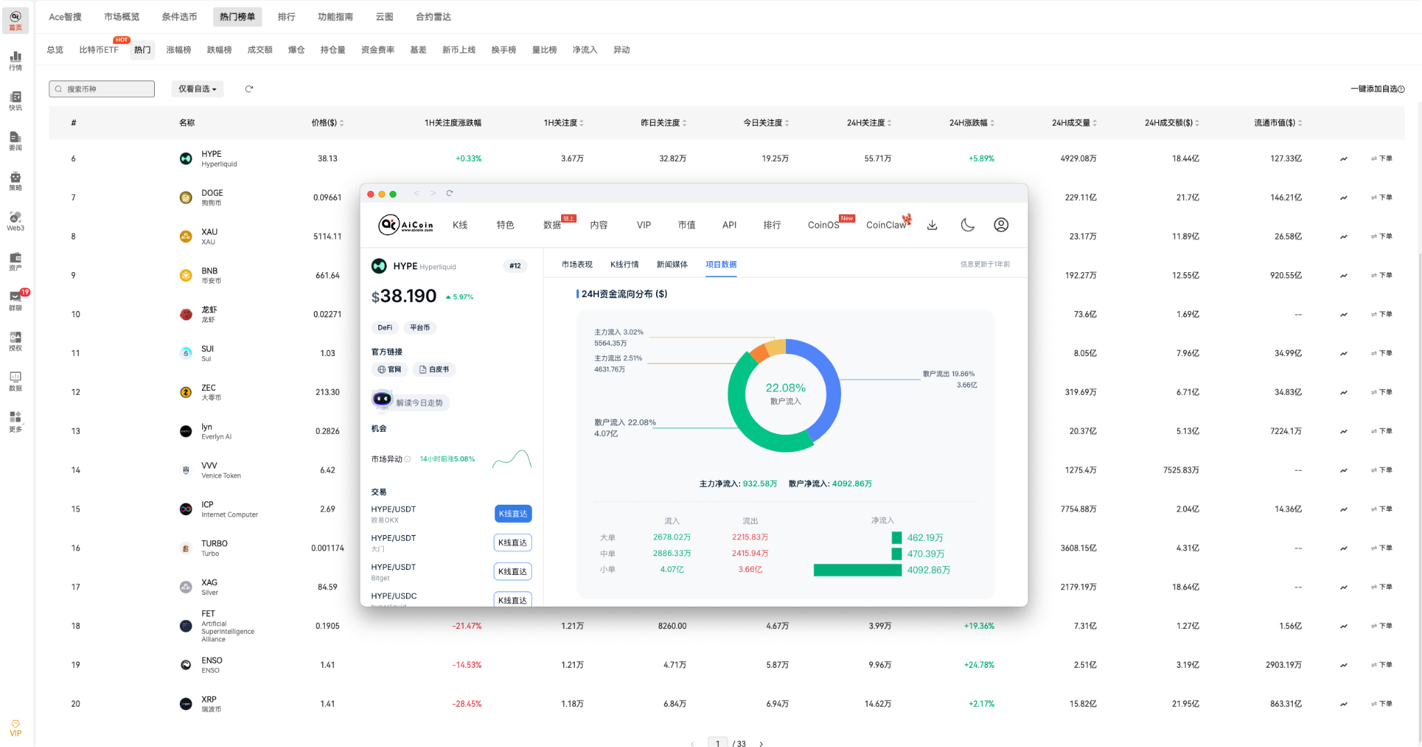 AI 交易代理入驻 Hyperliquid，策略自动化冲击传统量化栈_aicoin_图1