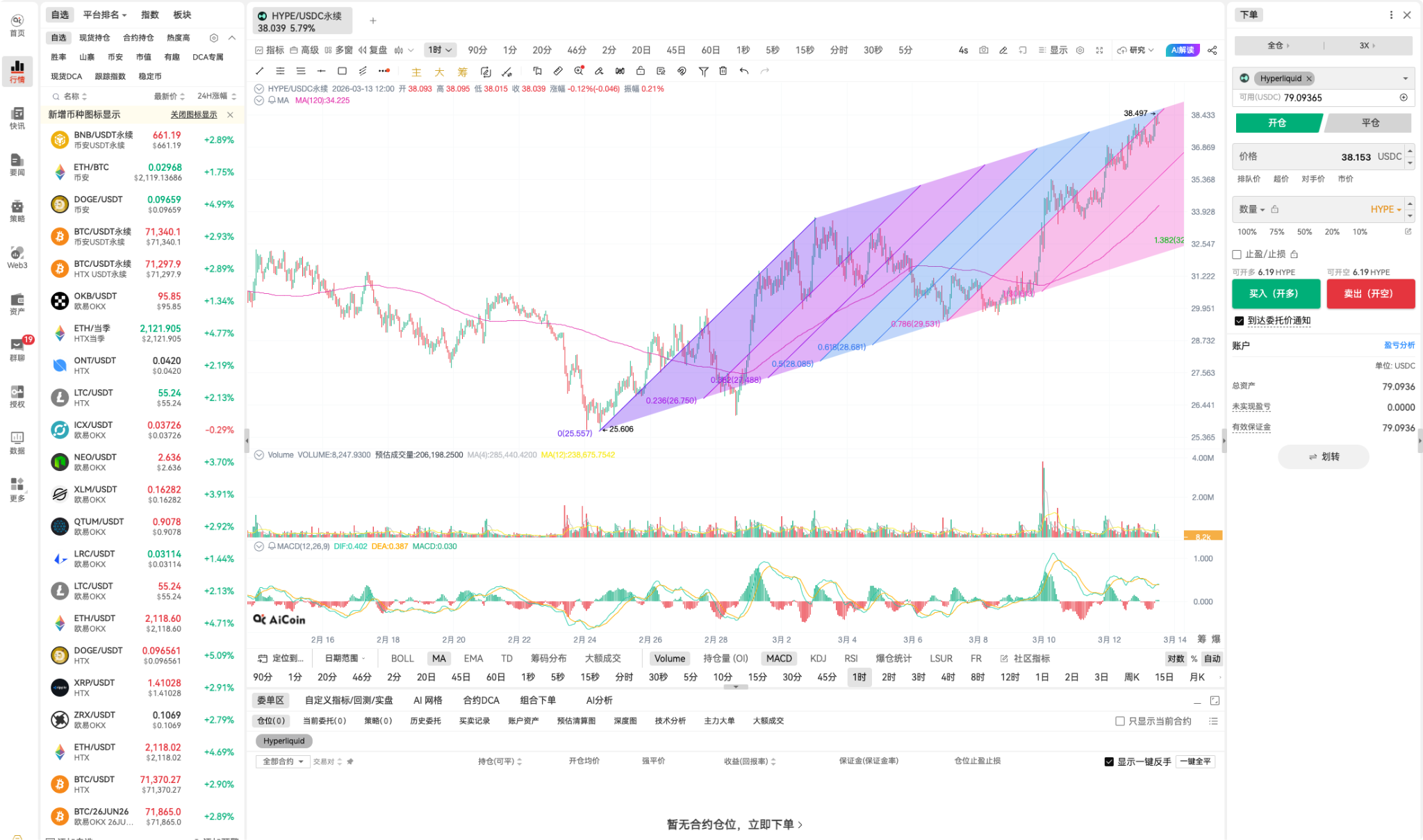 HYPE 连续压制 BNB，Hyperliquid 平台币多头进入主导区间_aicoin_图2