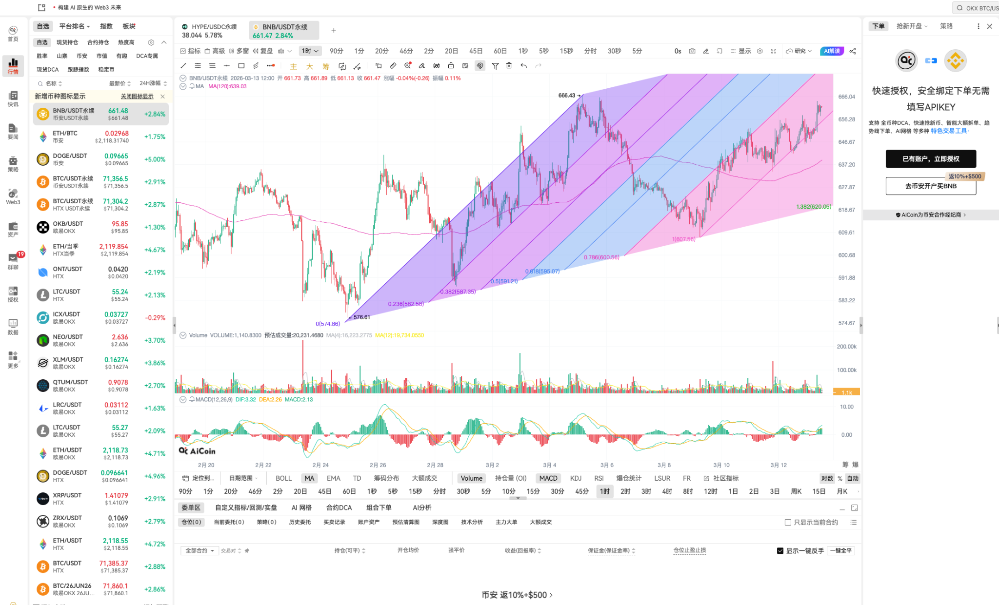 HYPE 连续压制 BNB，Hyperliquid 平台币多头进入主导区间_aicoin_图3