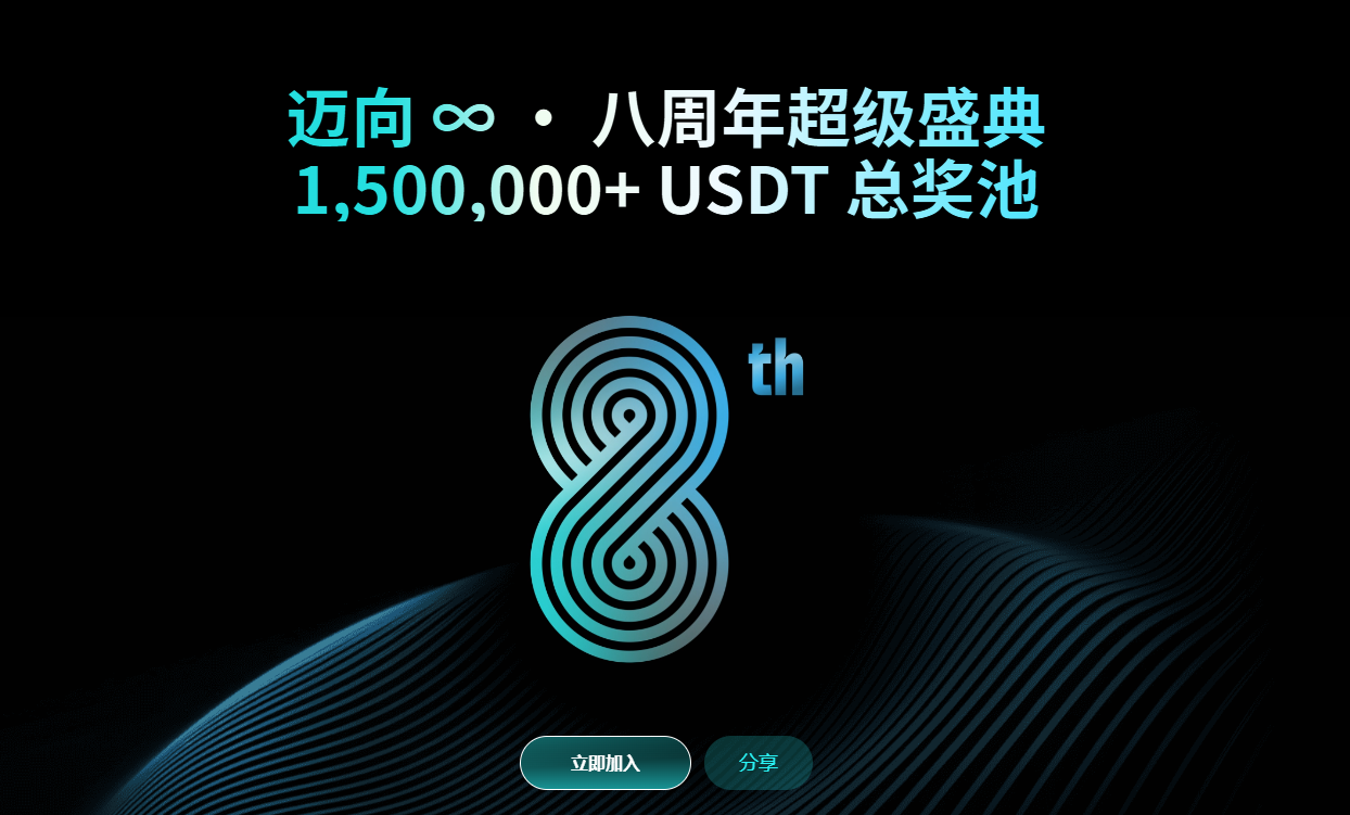 150万USDT正在发放:BitMart 8周年活动,新手也能参与_aicoin_图1 150万USDT正在发放:BitMart 8周年活动,新手也能参与_aicoin_图1
