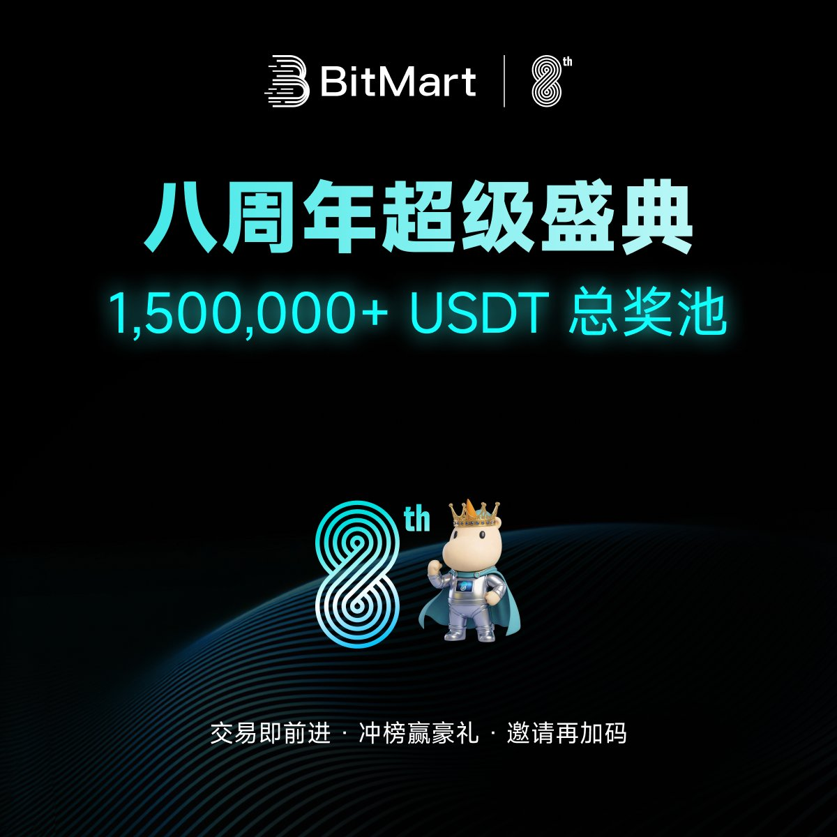 150万USDT正在发放:BitMart 8周年活动,新手也能参与_aicoin_图2 150万USDT正在发放:BitMart 8周年活动,新手也能参与_aicoin_图2