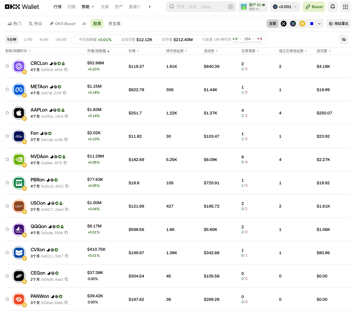 Trading US stocks on-chain is best with the OKX wallet: Start with as low as $20 to navigate Nasdaq, trade anytime, no broker account needed.