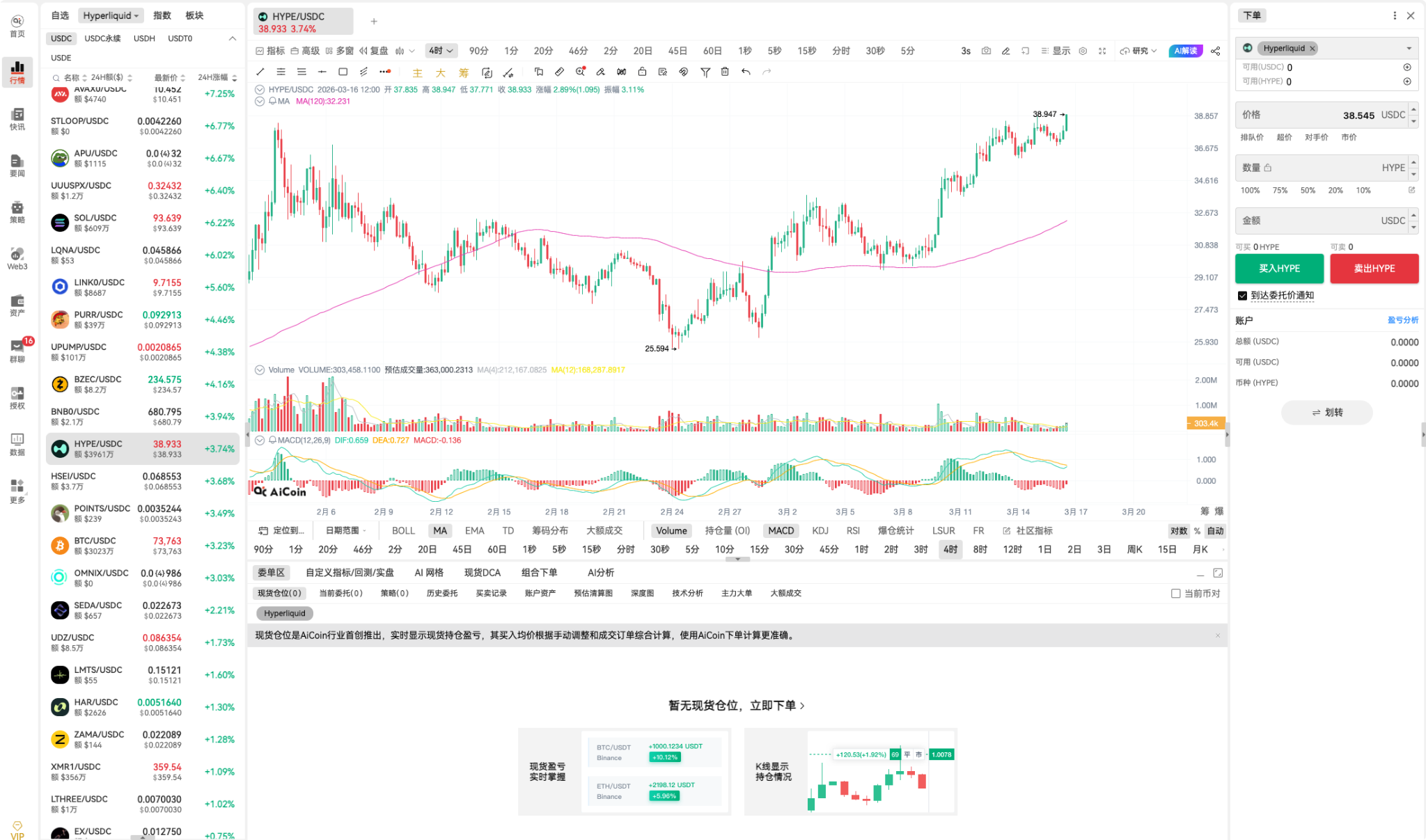 牛回速归！杯柄形态完美成型+MACD即将金叉！Hyperliquid生态爆发，HYPE多头蓄势待发_aicoin_图1