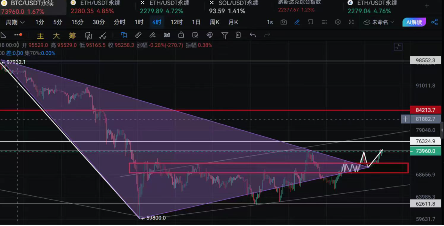 新犽讲缠：连踩十天，缠论一哥当之无愧