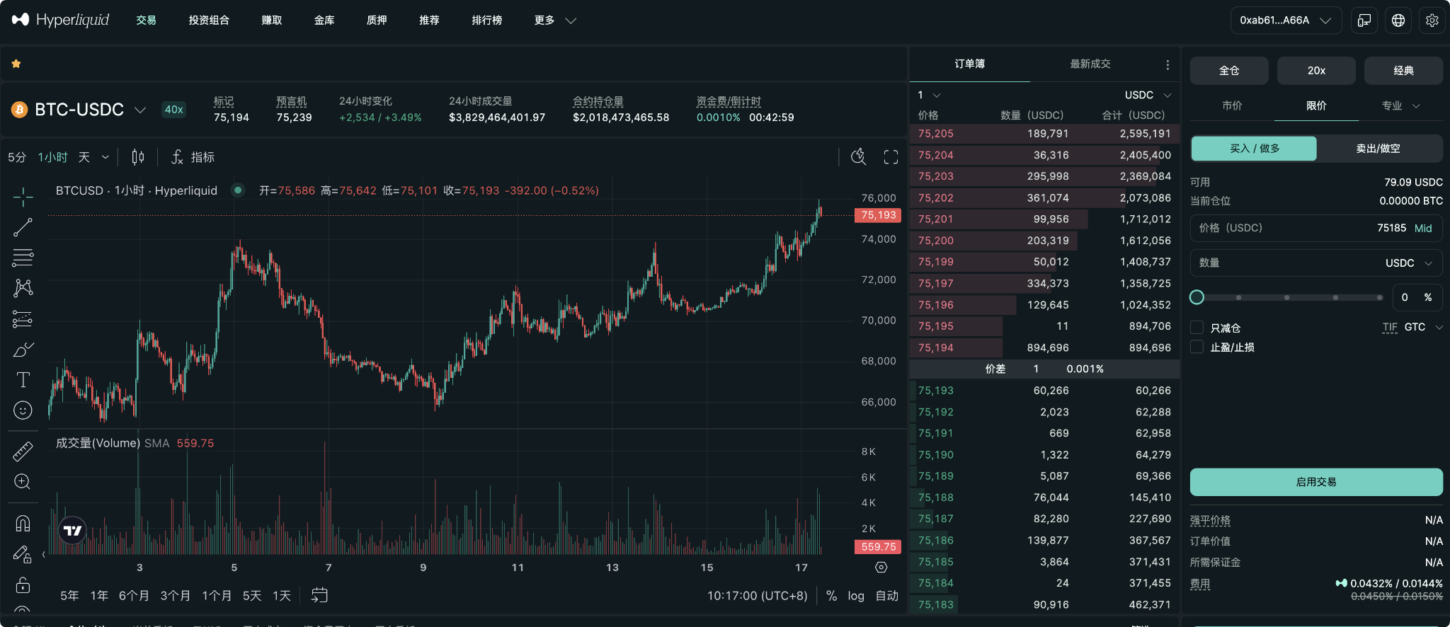 BTC圆弧底完美筑成！Hyperliquid多头强势出击，闪电下单可助你抢先开仓_aicoin_图1