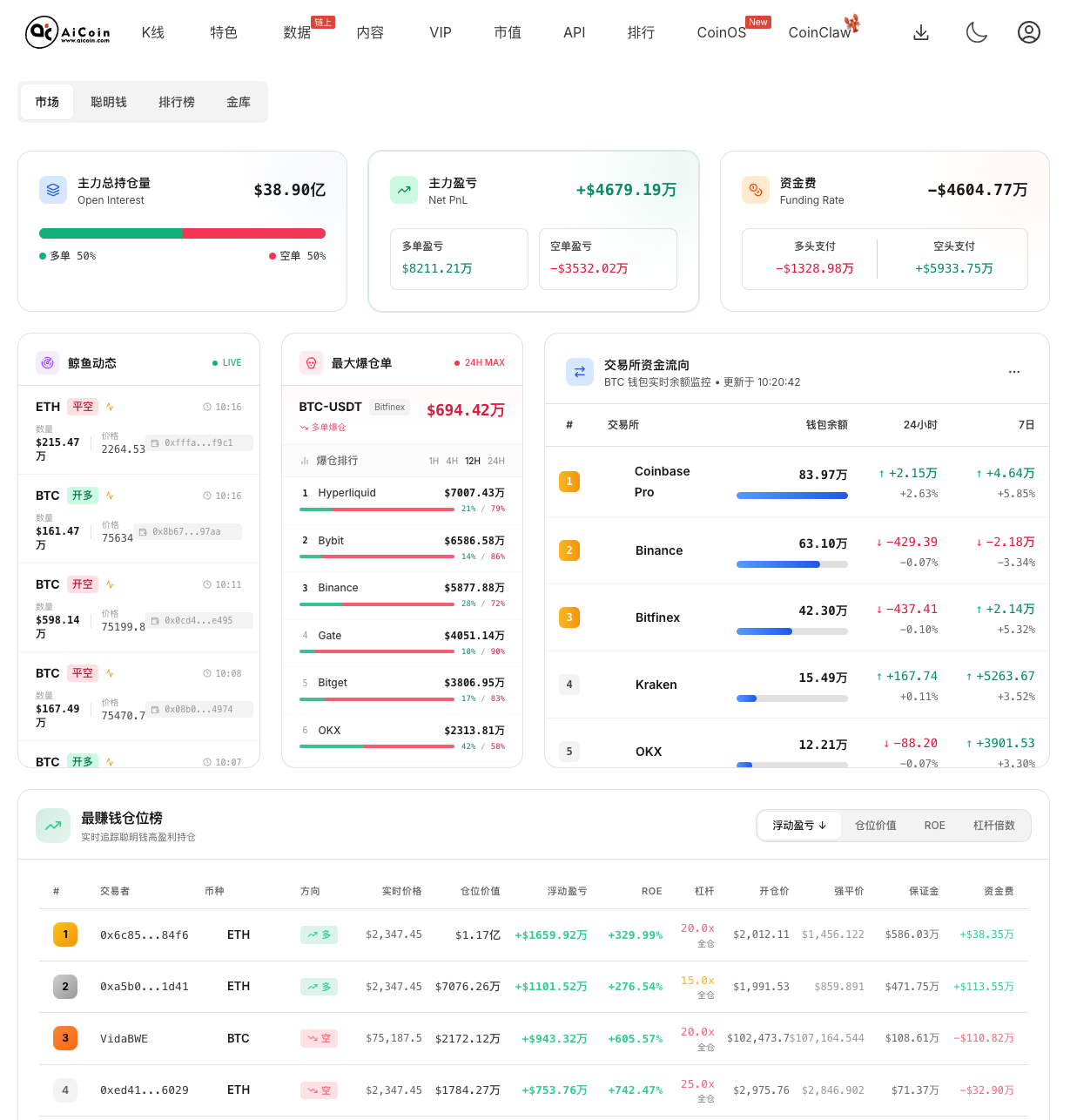 BTC圆弧底完美筑成！Hyperliquid多头强势出击，闪电下单可助你抢先开仓_aicoin_图2