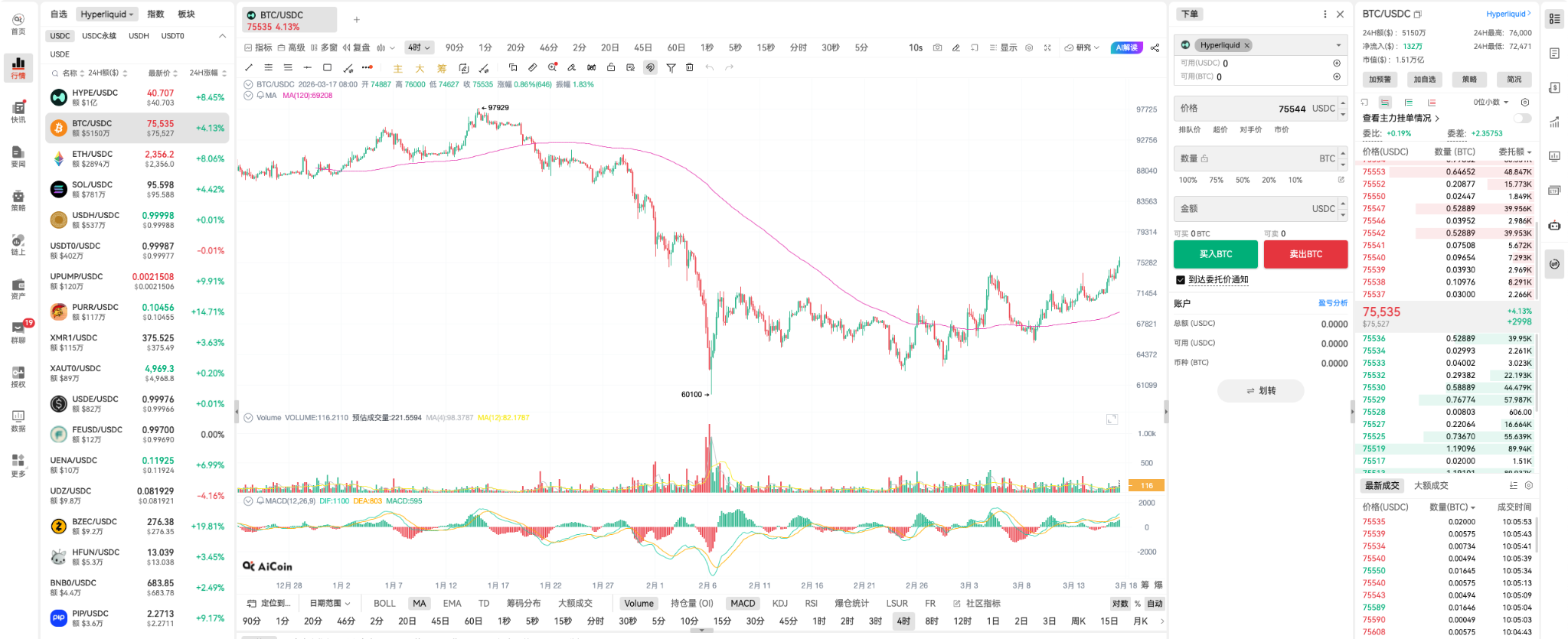 BTC圆弧底完美筑成！Hyperliquid多头强势出击，闪电下单可助你抢先开仓_aicoin_图3