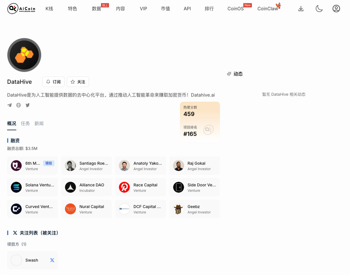 零撸空投项目DataHive 解构：确认热度在涨，任务门槛轻_aicoin_图2