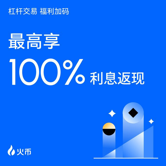 最高返现 100%！ 杠杆交易零成本时代？火币HTX 开启利息“全额返现”计划_aicoin_图1