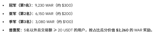 WAR 印钞机已开！HTX 嘉年华上线，$10,000 奖励金 + SVIP 最高独享 $2,000！🚀_aicoin_图2