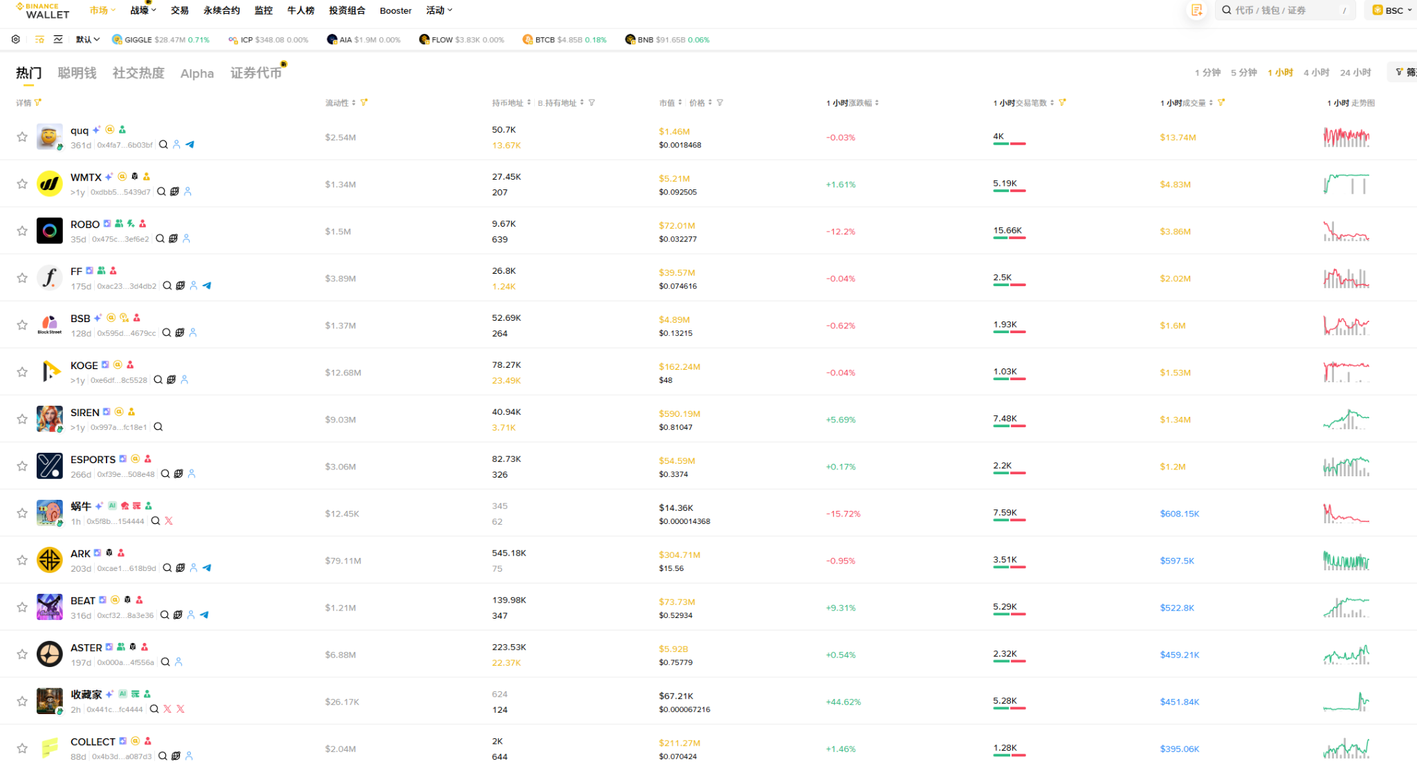 散户的求生之路！BSC 内盘 PVP 还是 Alpha 捡钱？当技术选手都在“捡垃圾”_aicoin_图2