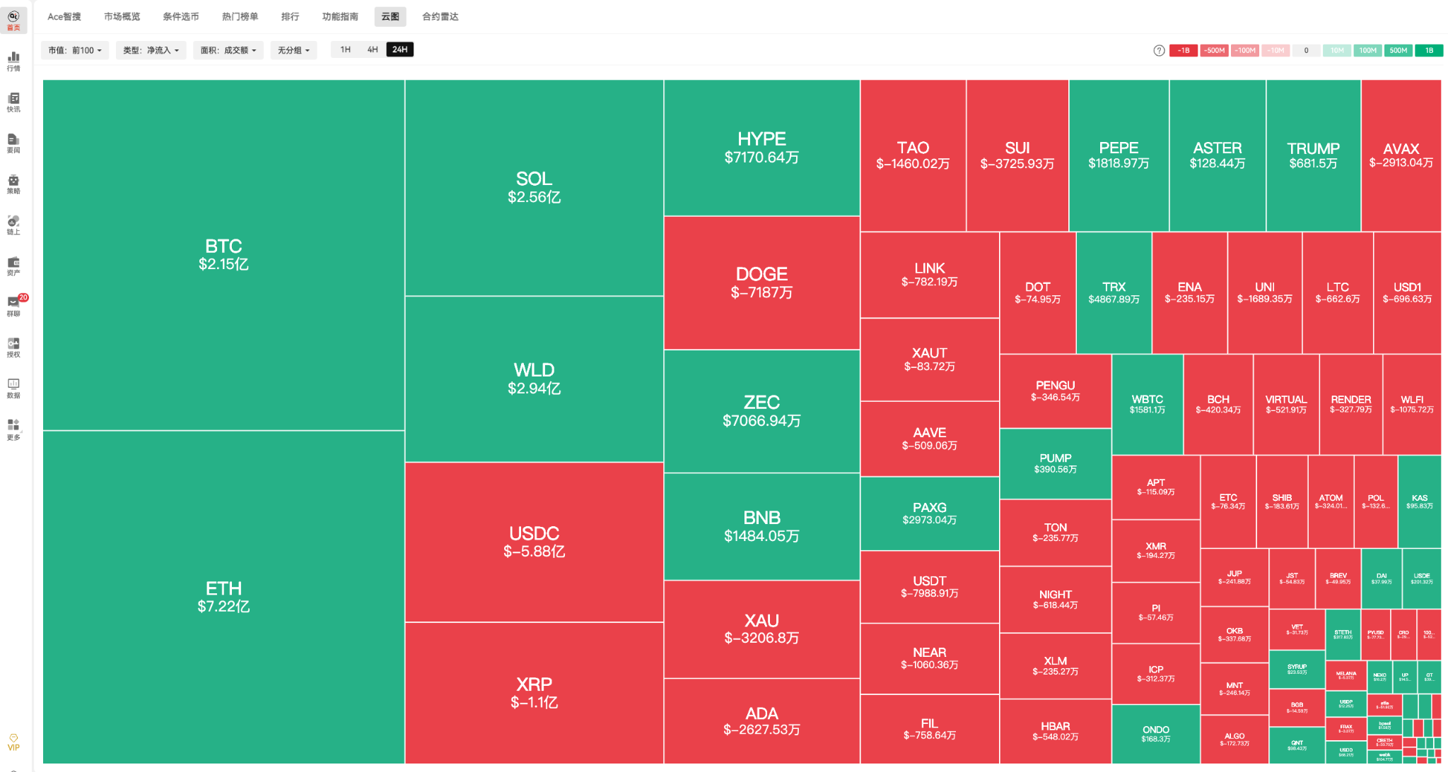 ETH 资金面背离 BTC：Hyperliquid 上的多头筹码在想什么？AiCoin PC 端支持一键授权闪电交易_aicoin_图1