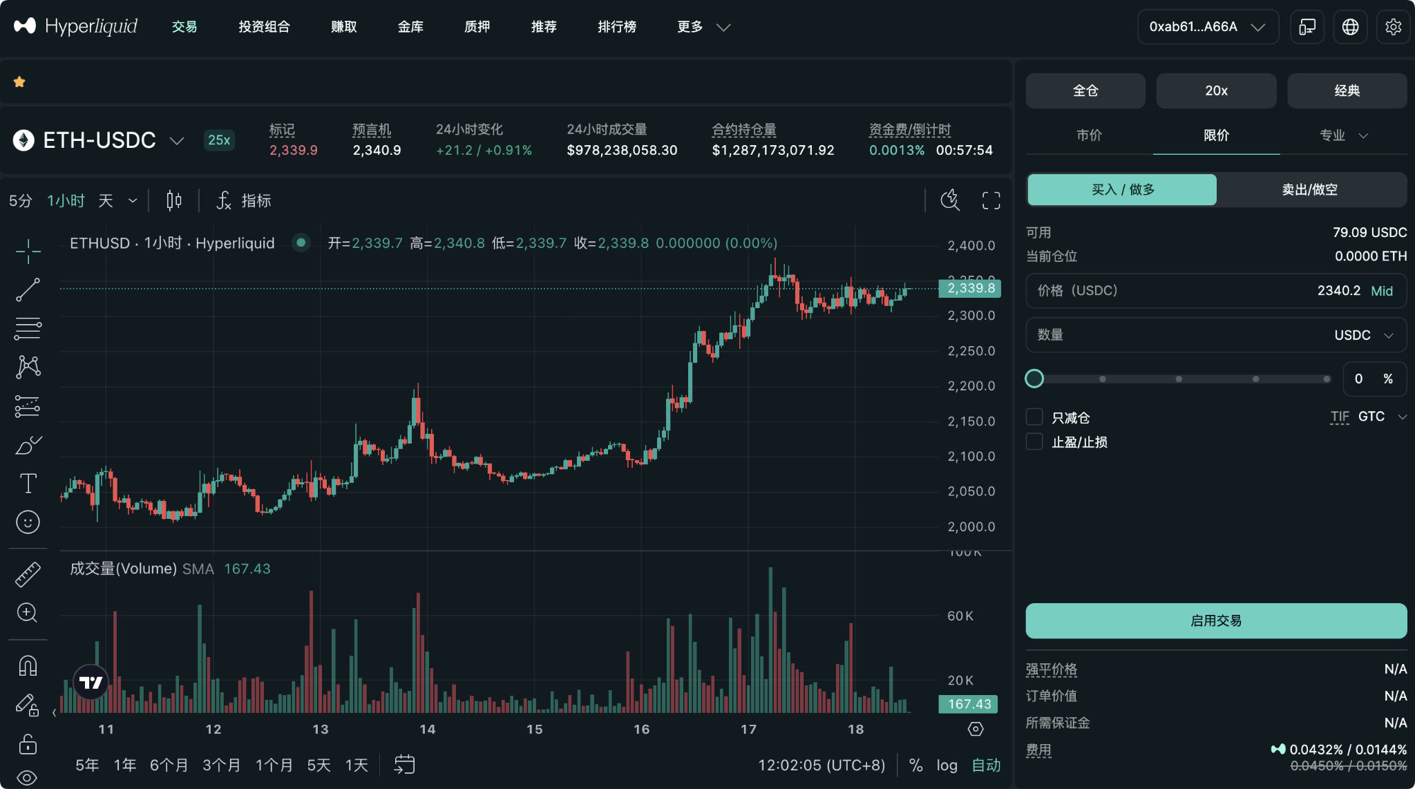 ETH 资金面背离 BTC：Hyperliquid 上的多头筹码在想什么？AiCoin PC 端支持一键授权闪电交易_aicoin_图2