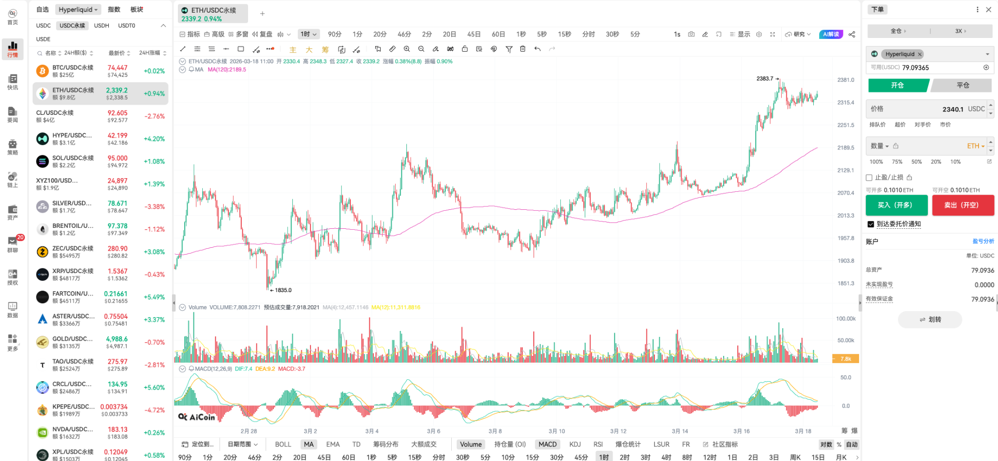 ETH 资金面背离 BTC：Hyperliquid 上的多头筹码在想什么？AiCoin PC 端支持一键授权闪电交易_aicoin_图3