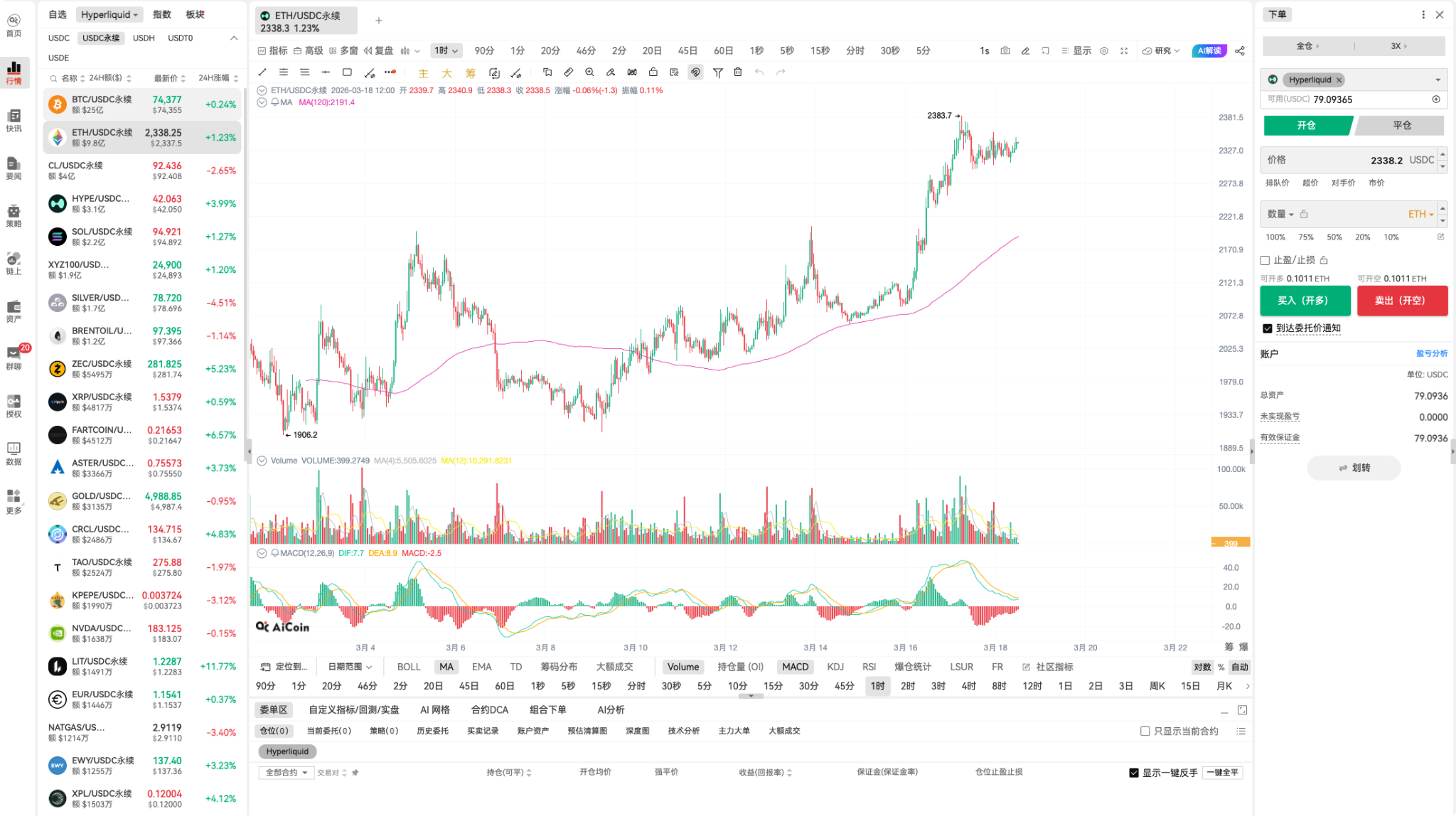 ETH 资金面背离 BTC：Hyperliquid 上的多头筹码在想什么？AiCoin PC 端支持一键授权闪电交易_aicoin_图5