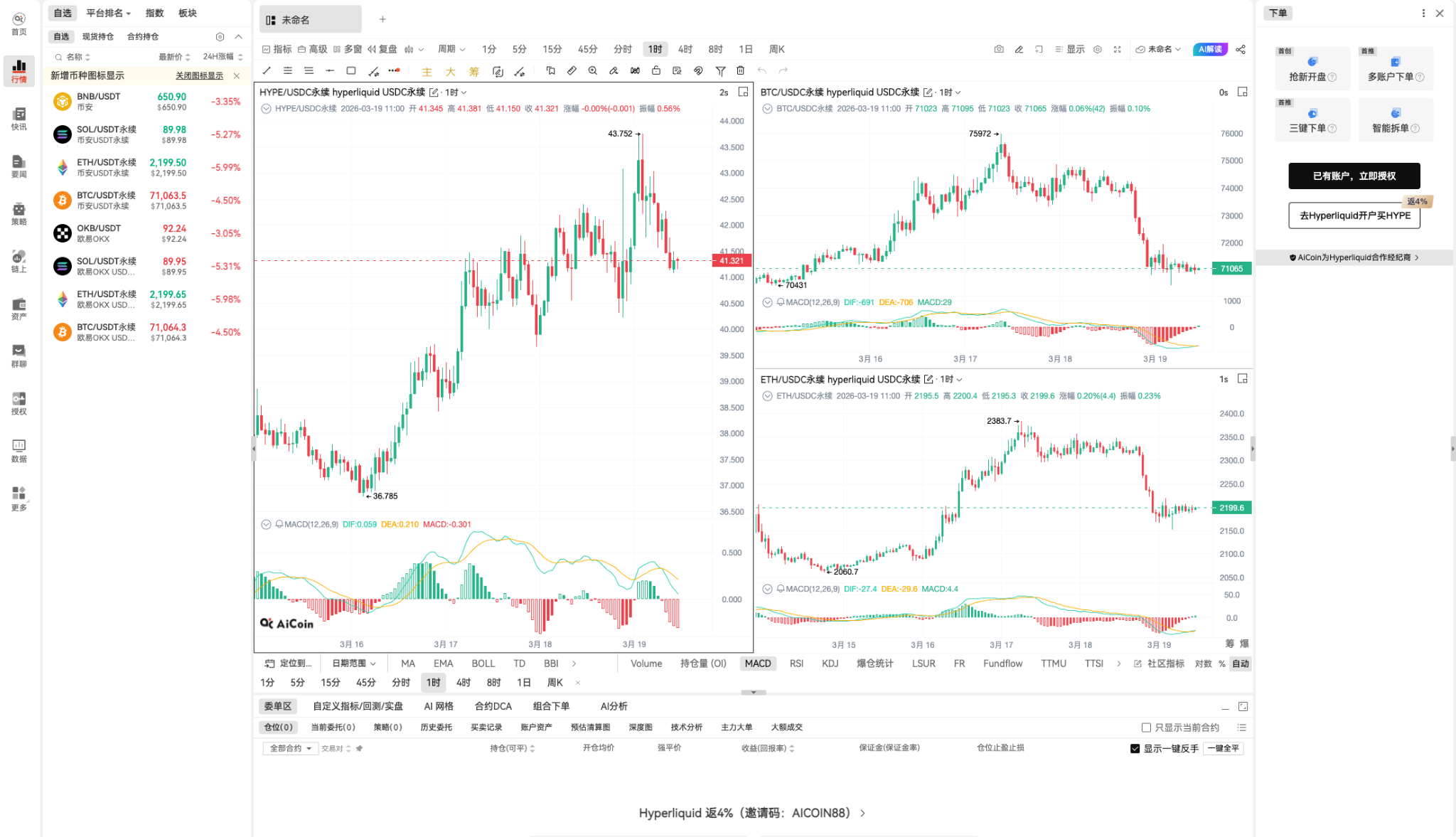 HYPE's Support: Decoding Hyperliquid Volume and Price Flywheel_aicoin_Figure 1