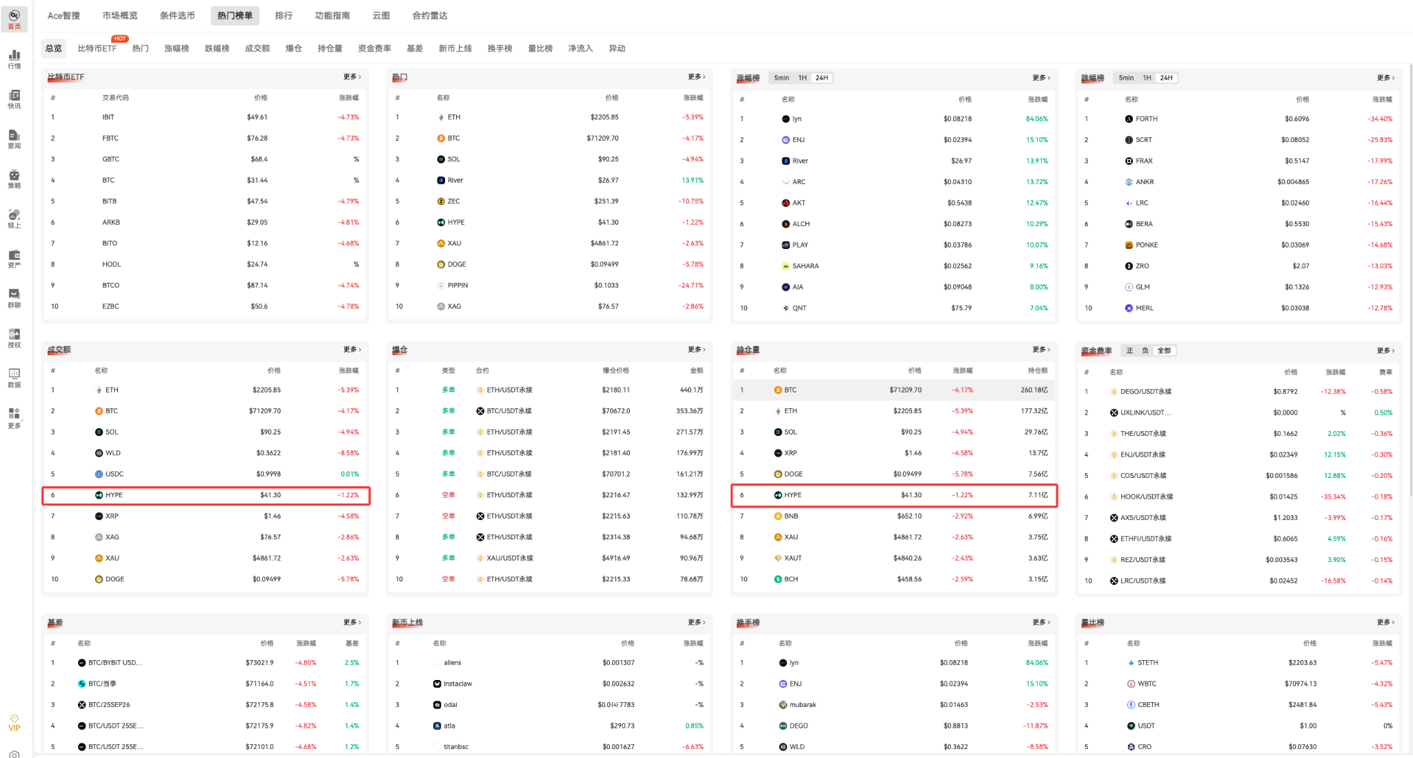 HYPE's Support: Decoding Hyperliquid Volume and Price Flywheel_aicoin_Figure 2