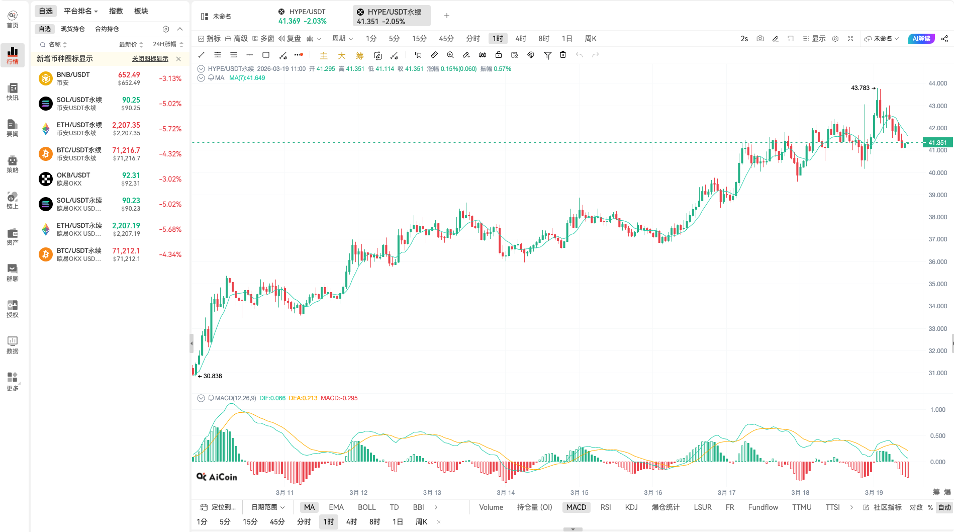 HYPE's Support: Decoding Hyperliquid Volume and Price Flywheel_aicoin_Figure 3