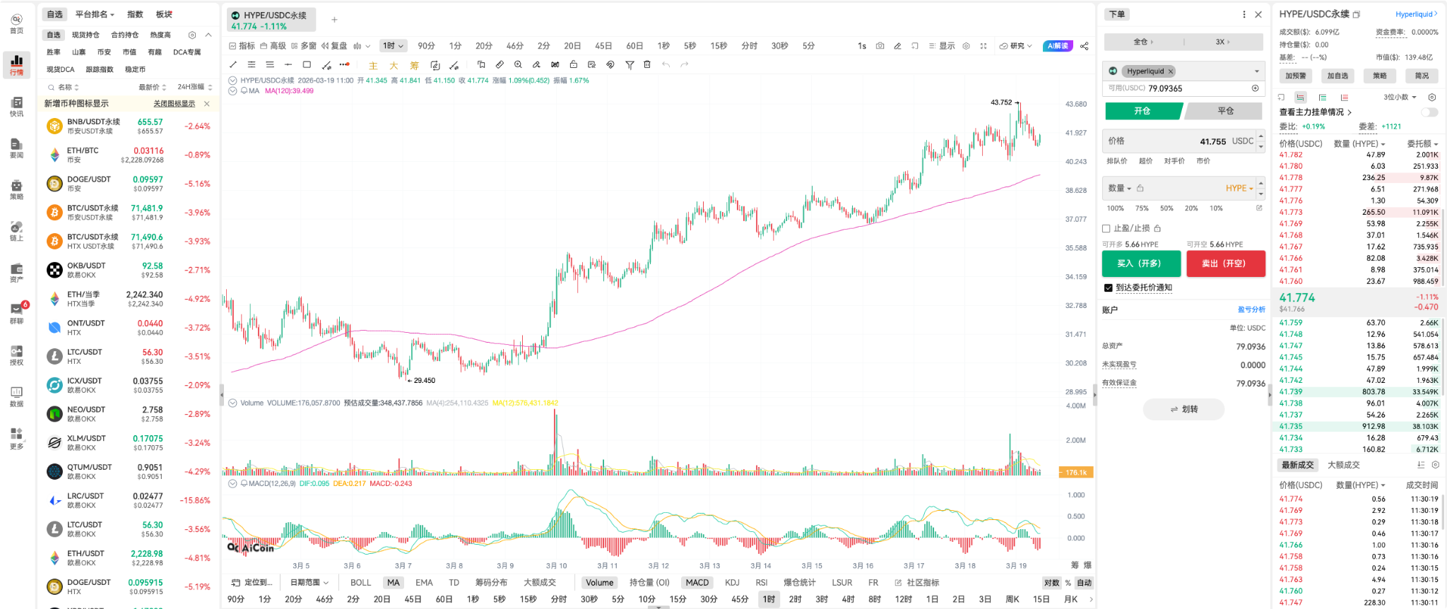 HYPE's Support: Decoding Hyperliquid Volume and Price Flywheel_aicoin_Figure 5