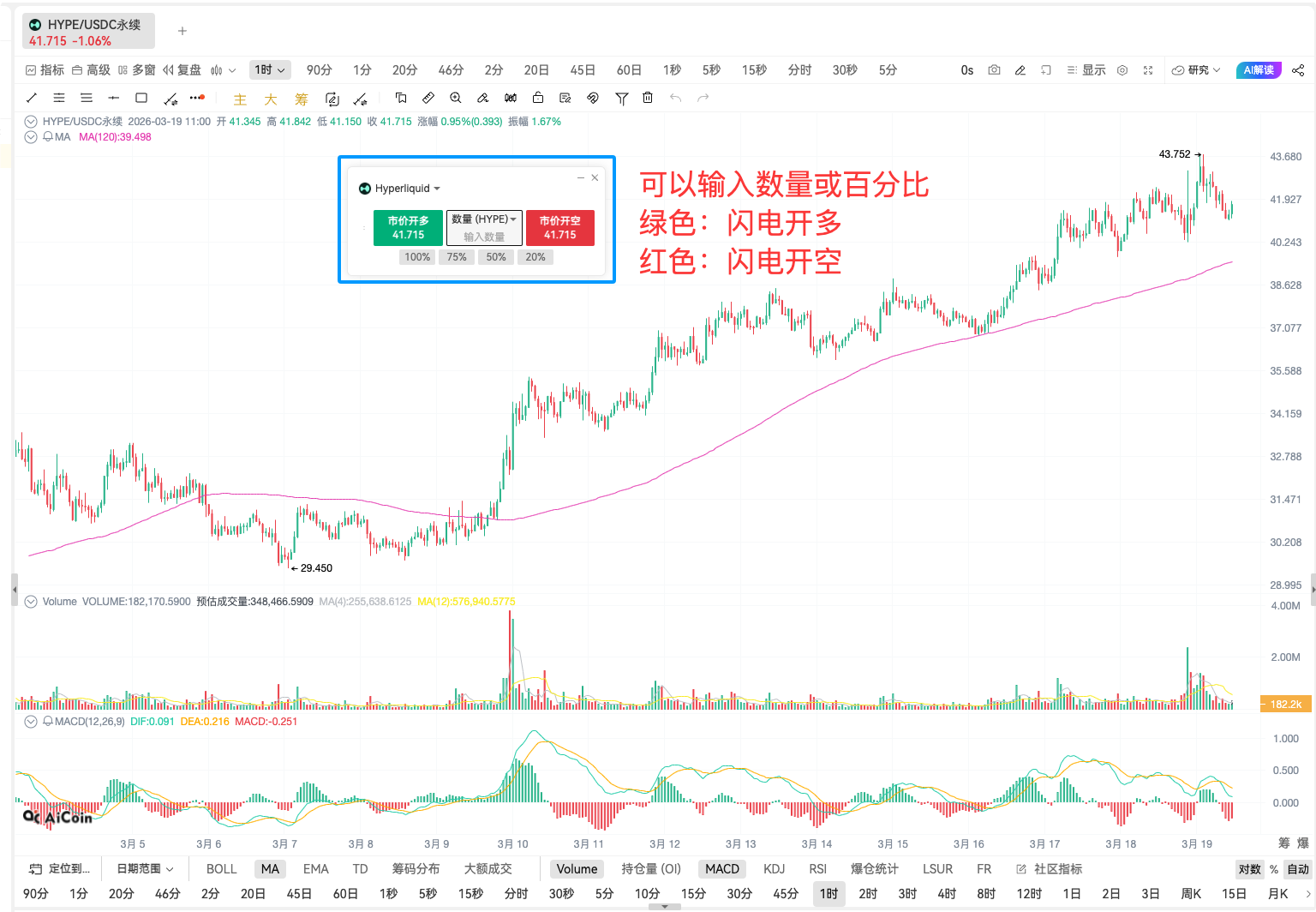 HYPE's Support: Decoding Hyperliquid Volume and Price Flywheel_aicoin_Figure 7