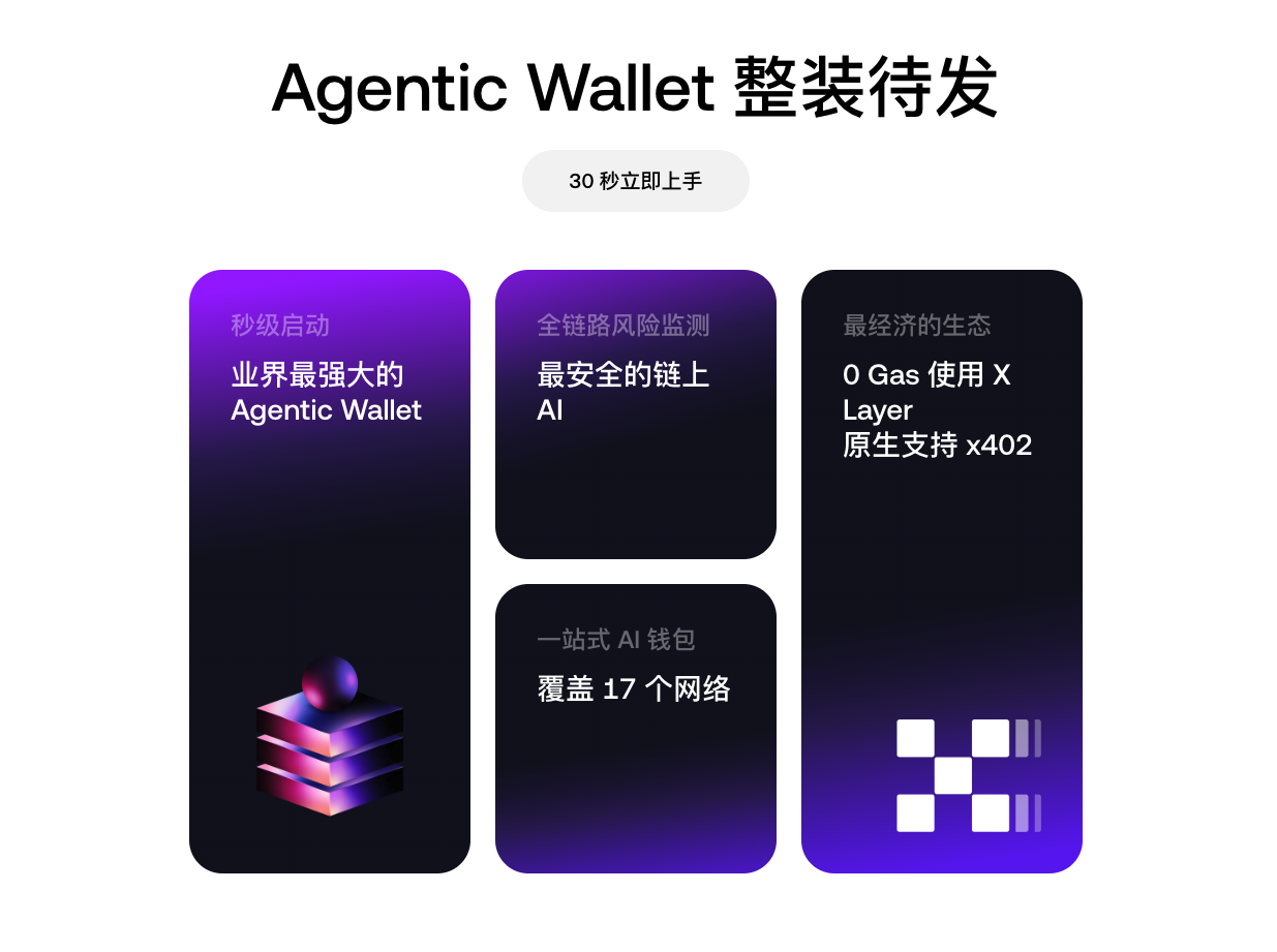 Agentic Wallet 是钱包新大脑！实测 OKX钱包AI：让你的钱包在链上交易自动成像_aicoin_图2