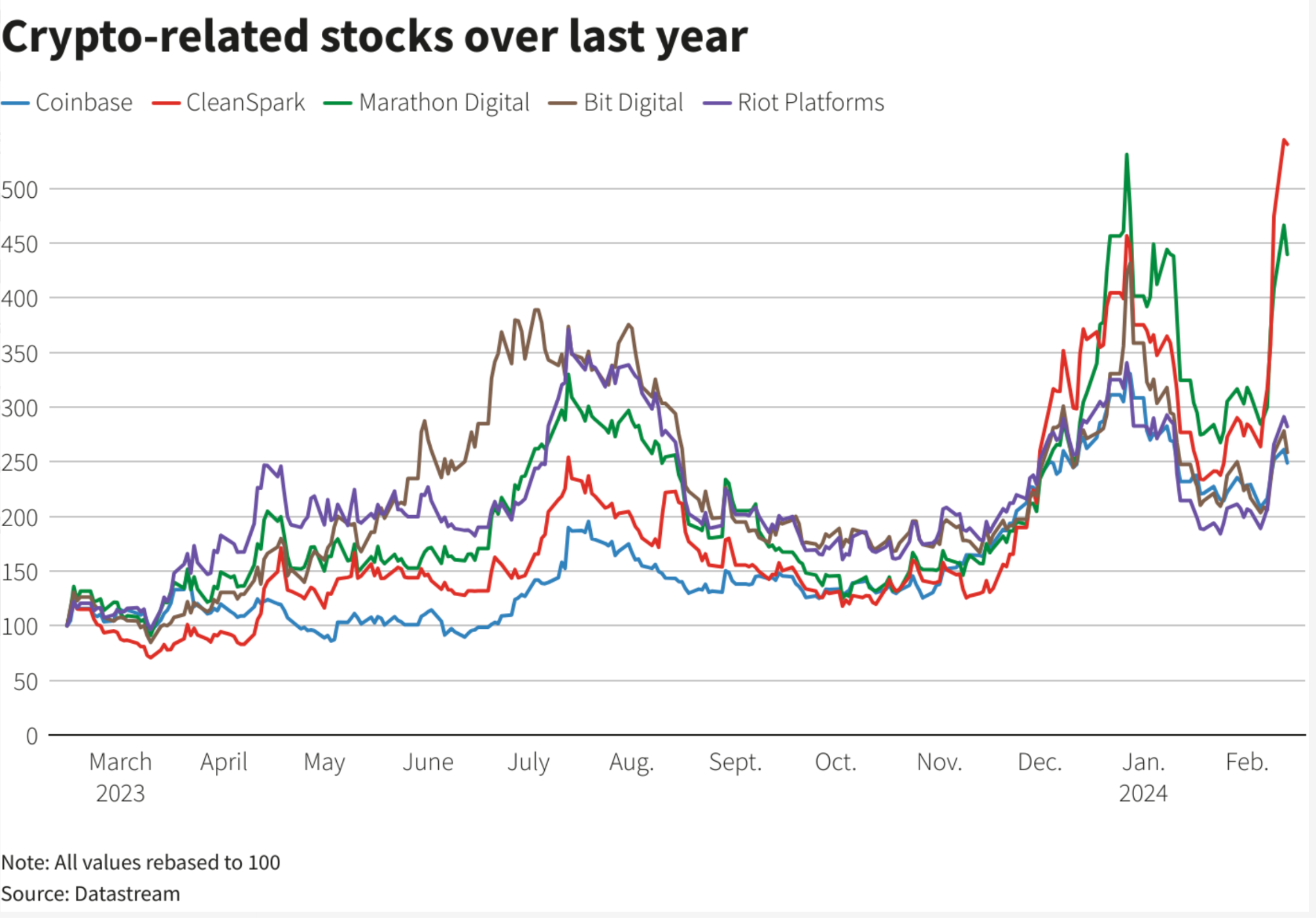 250亿的合规传闻，帮你看清： Bybit联手Coinbase？到底靠不靠谱？_aicoin_图3