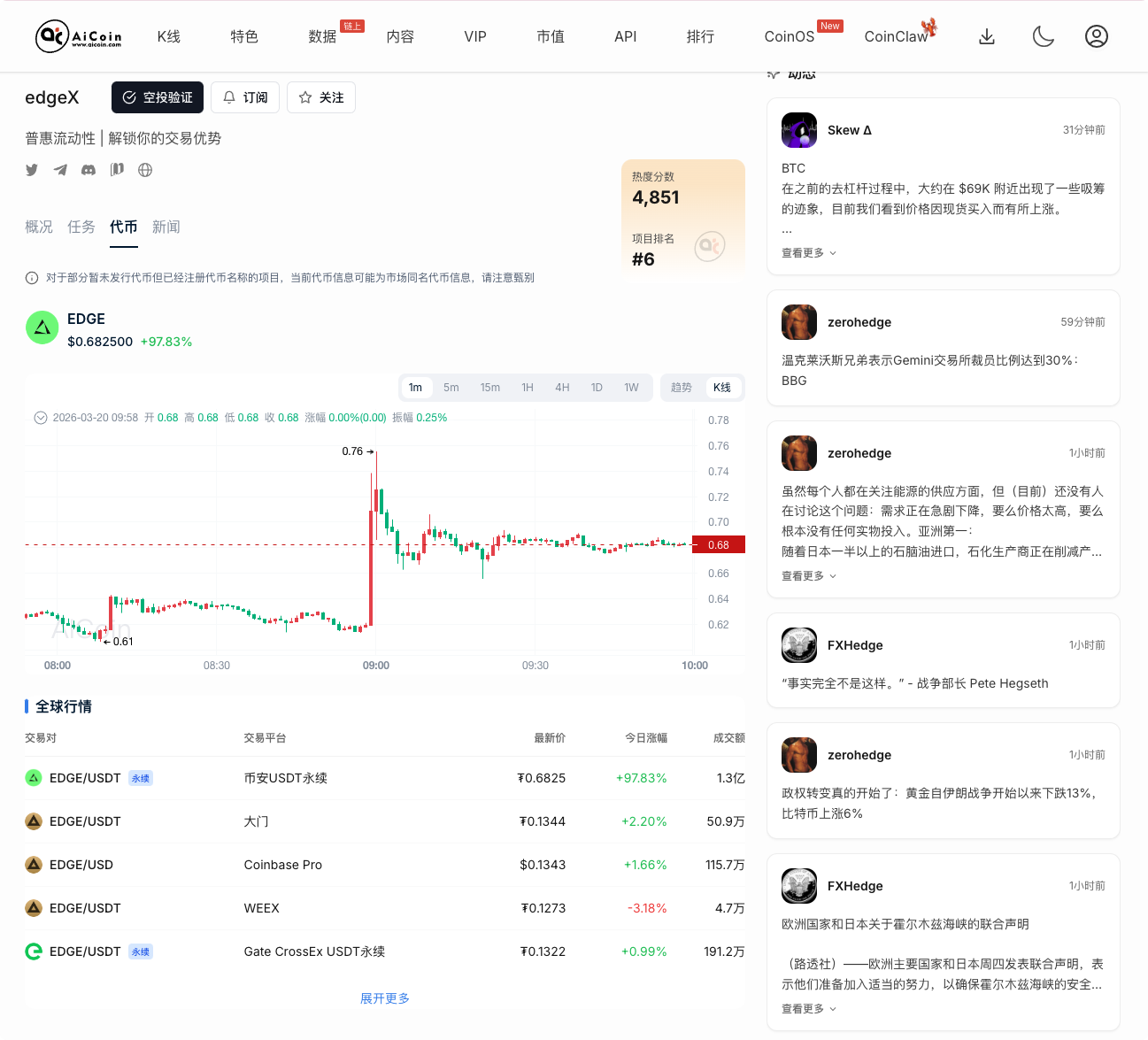 edgeX 暴富空投倒计时：如何用 AiCoin 空投雷达锁定 10 亿美金估值的“大毛”？_aicoin_图2