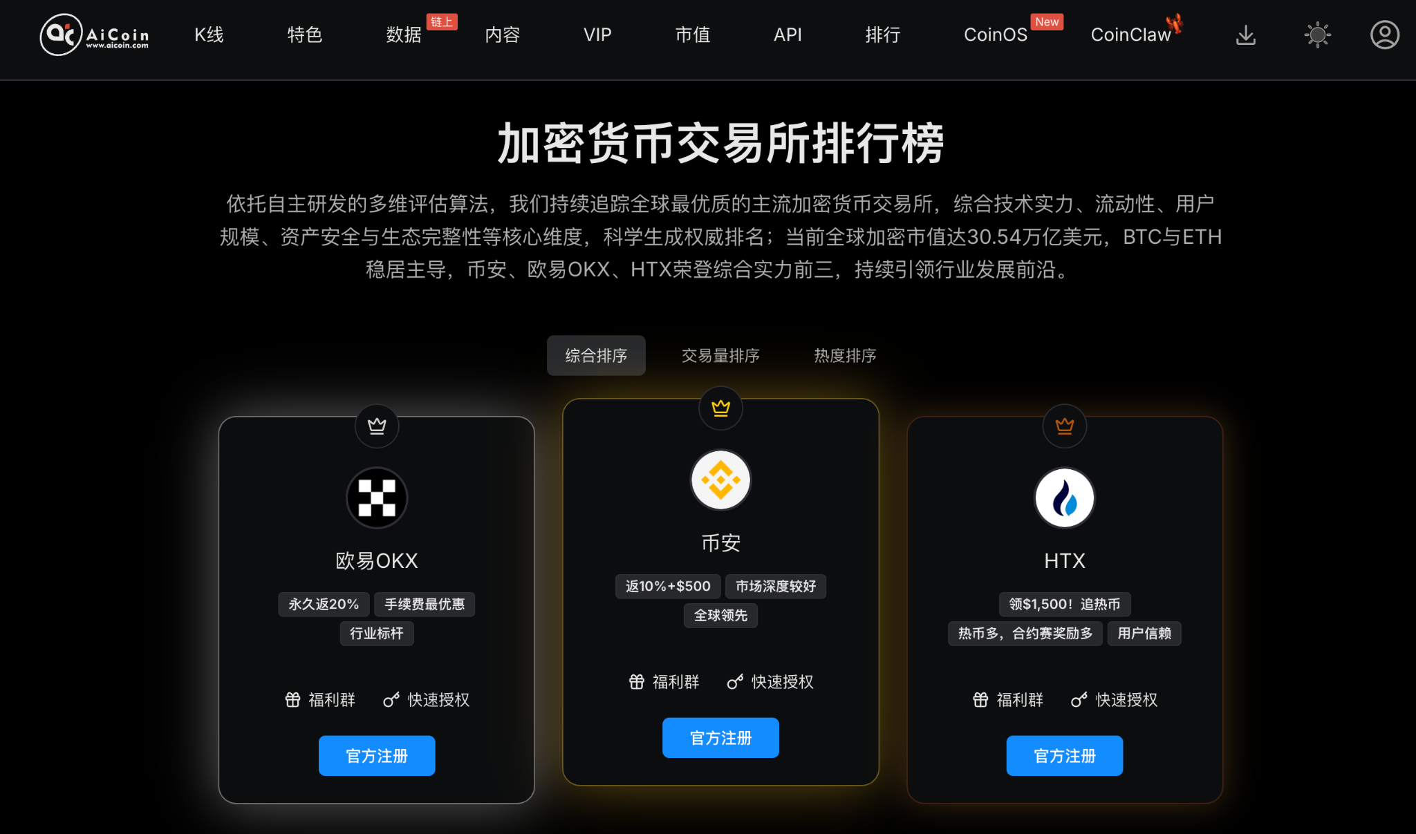 新手入场必看：2026年首笔交易怎么选？AiCoin多维测评：这三家最稳，但这一家效率惊人！_aicoin_图1