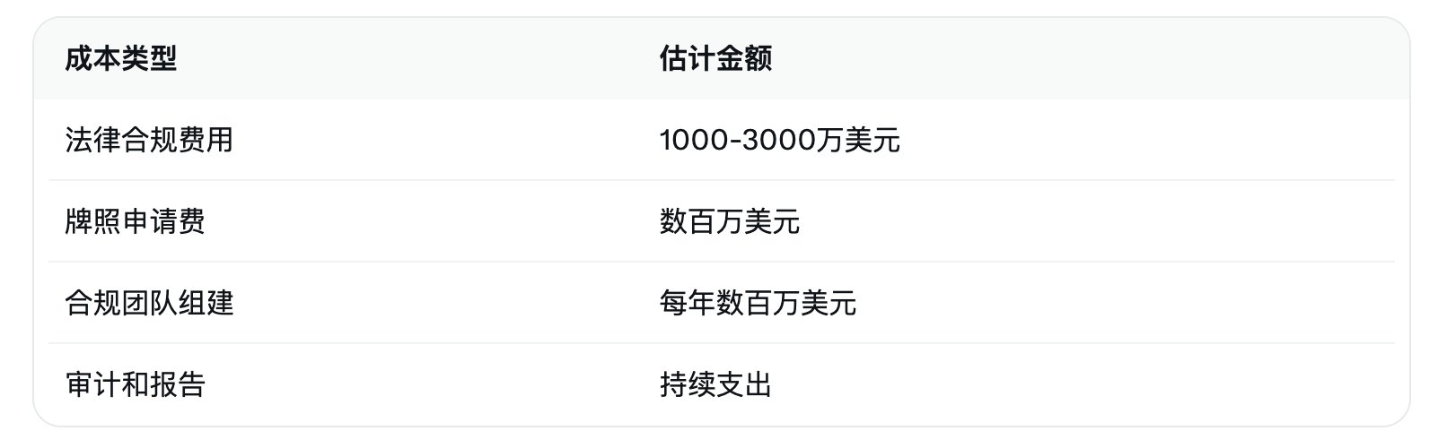 加密行业迎来合规新纪元，你的钱包也能这样玩_aicoin_图2