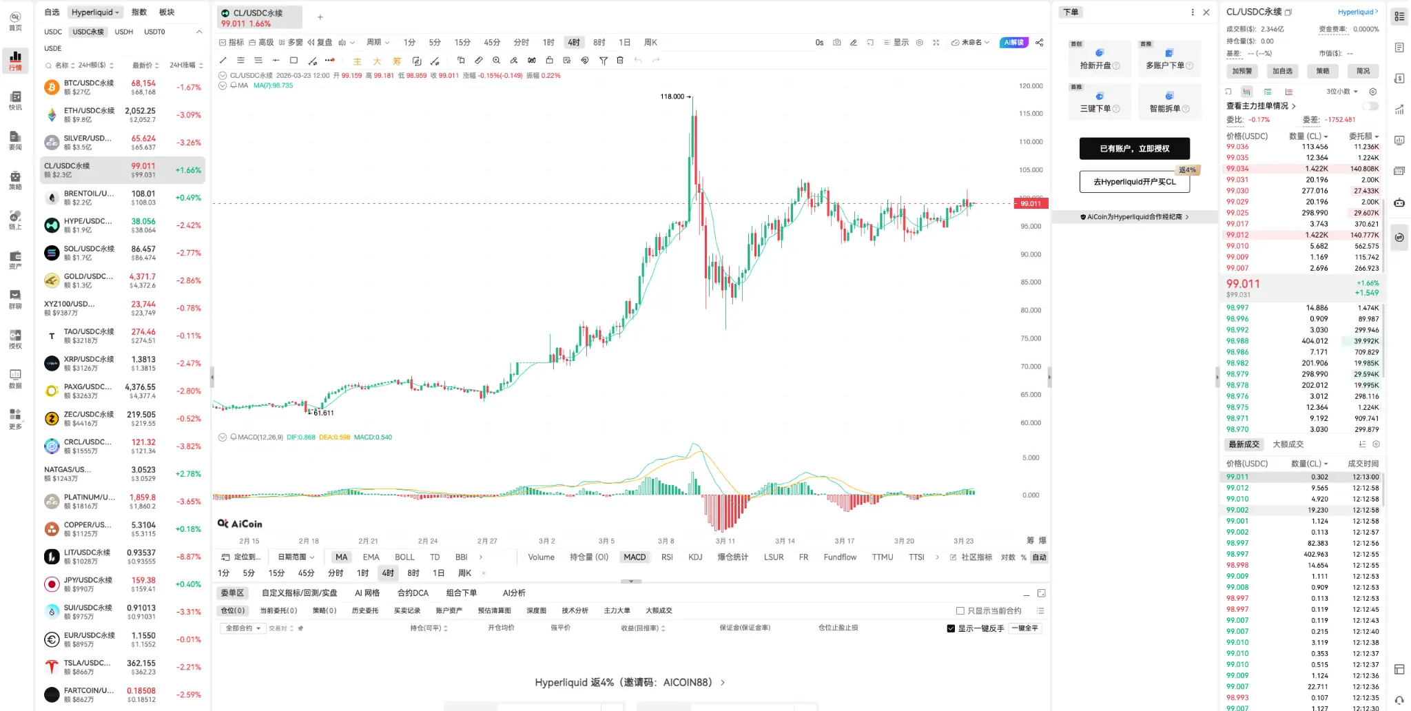 油价影响显然被你们低估了_aicoin_图1 油价影响显然被你们低估了_aicoin_图1