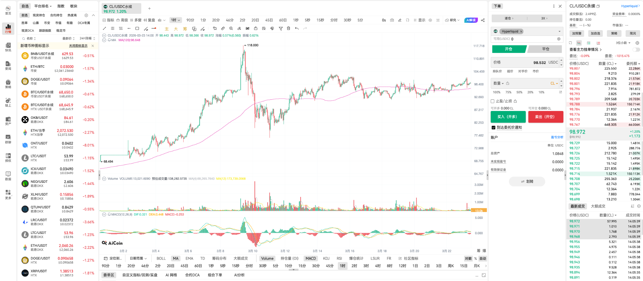 油价影响显然被你们低估了_aicoin_图2 油价影响显然被你们低估了_aicoin_图2