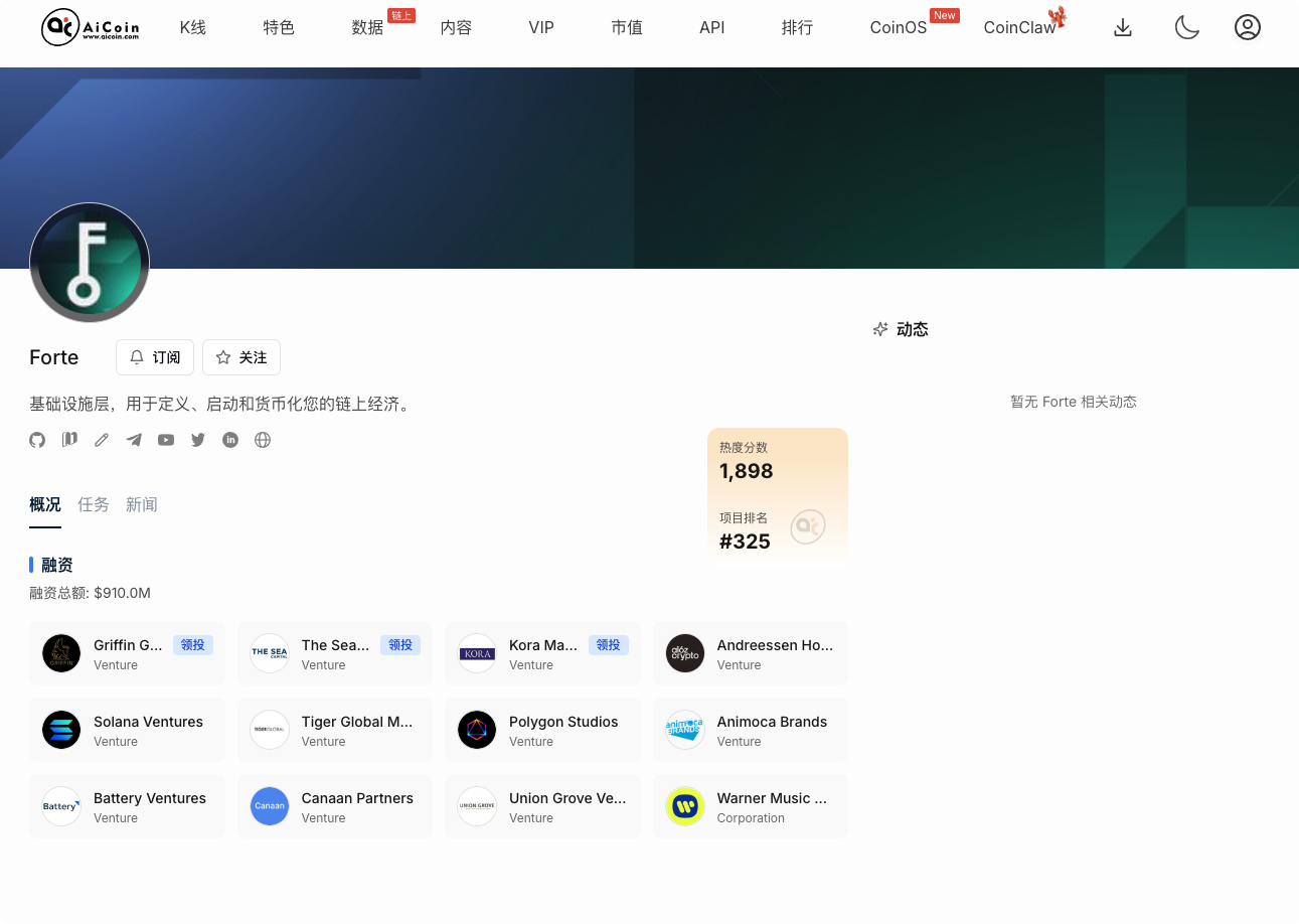 Funding of 900 million but can 'zero stake'? Let's lock in Forte airdrop in 7 minutes_aicoin_img2