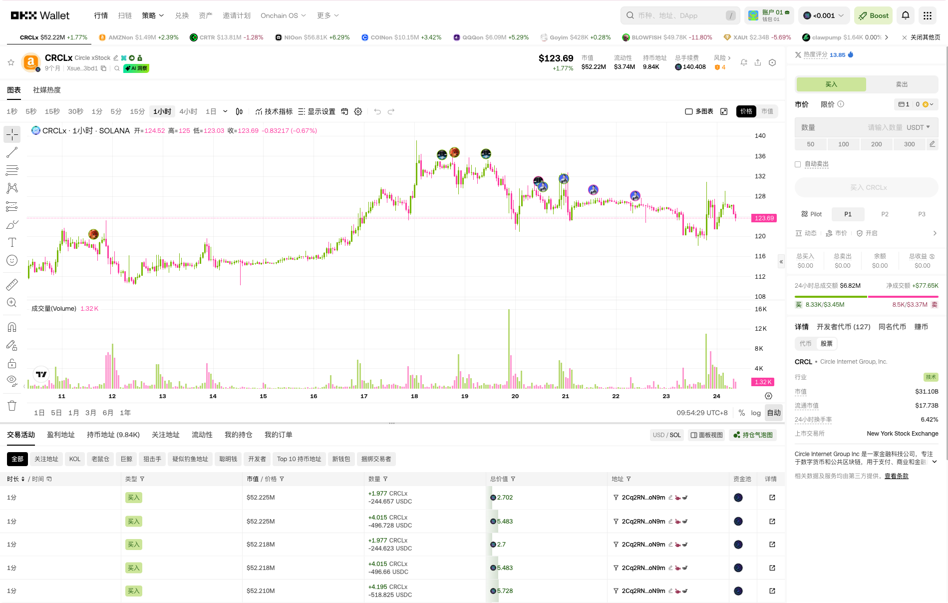 让AI 看懂链上 K 线，OKX做到了！新手DEX交易其实也不难_aicoin_图2