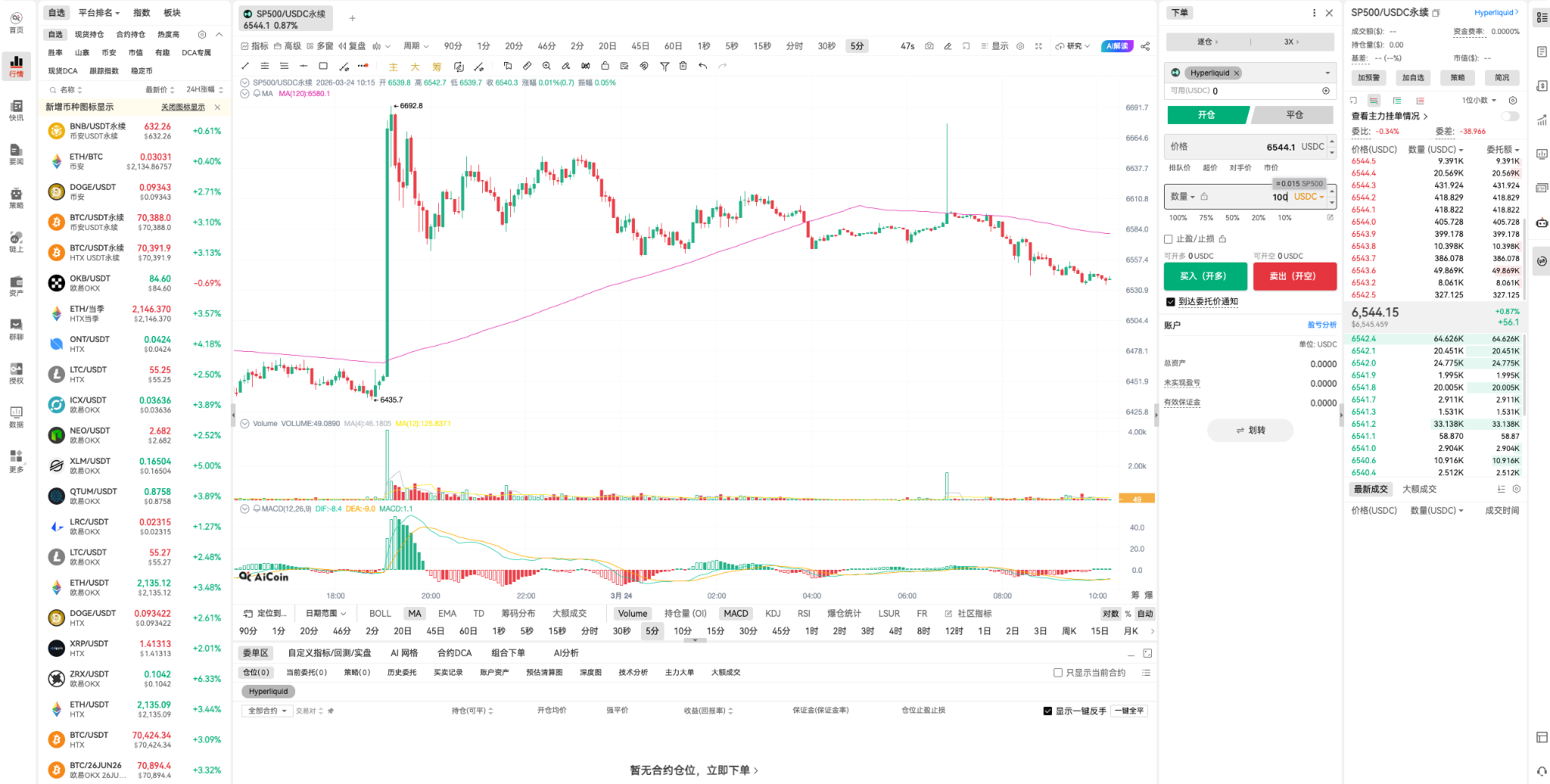 标普道琼斯指数官方授权登陆Hyperliquid，TradFi与DeFi的边界在此消融_aicoin_图1