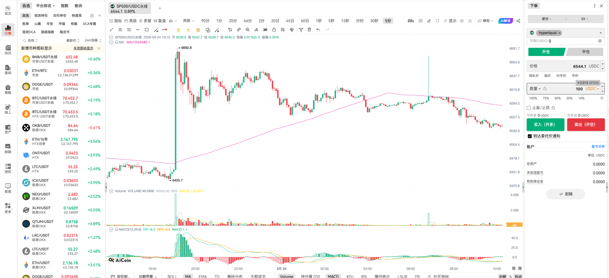 标普道琼斯指数官方授权登陆Hyperliquid，TradFi与DeFi的边界在此消融_aicoin_图2
