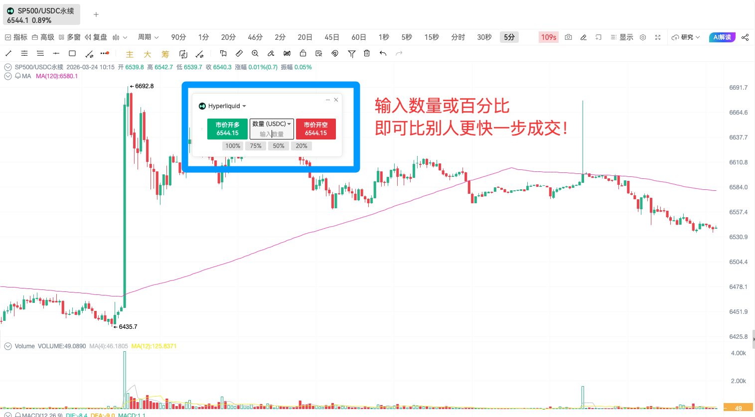 标普道琼斯指数官方授权登陆Hyperliquid，TradFi与DeFi的边界在此消融_aicoin_图4