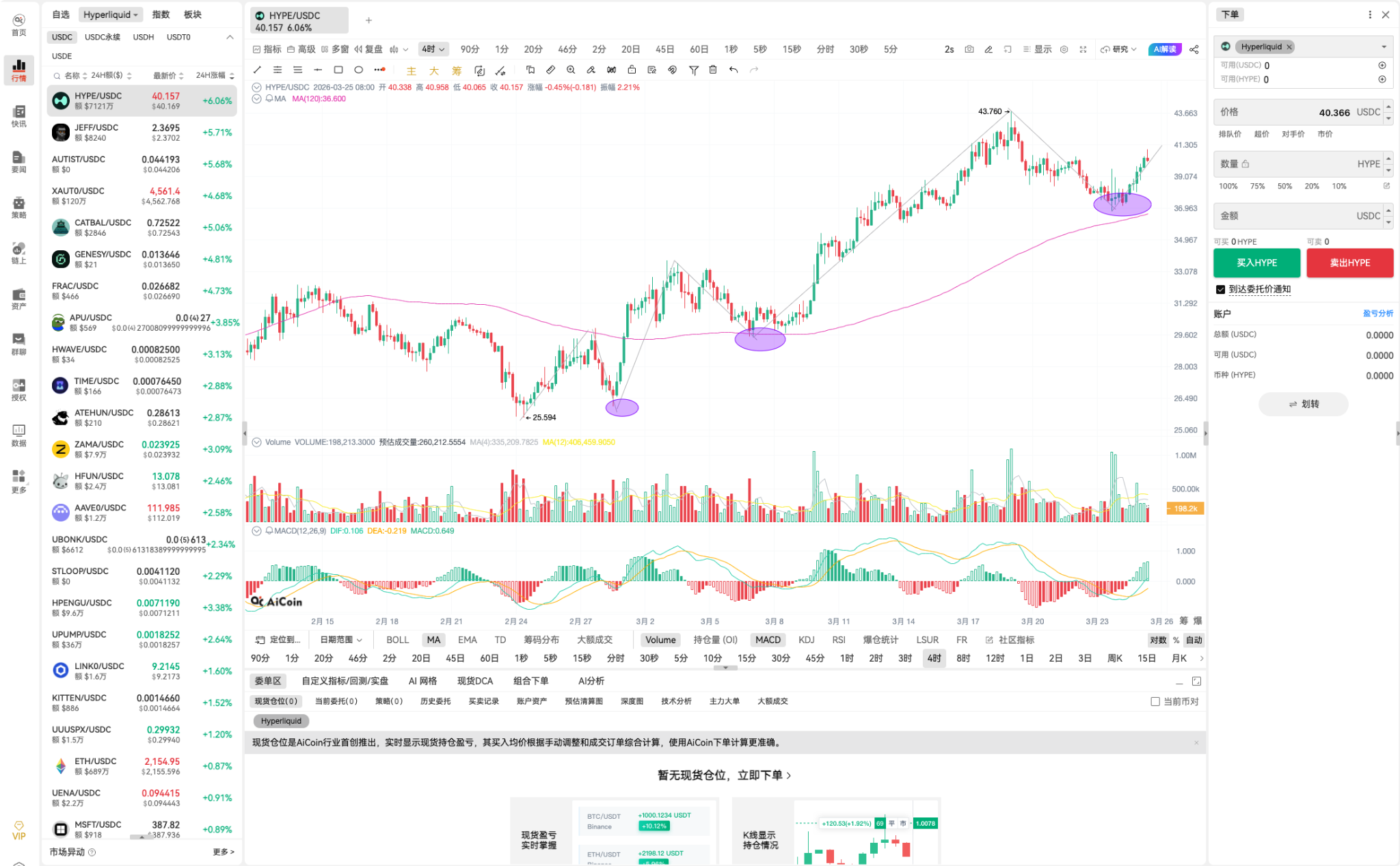 HYPE 缠论次二买精准出现！基本面+技术面双重共振，大资金或已重仓入场_aicoin_图3