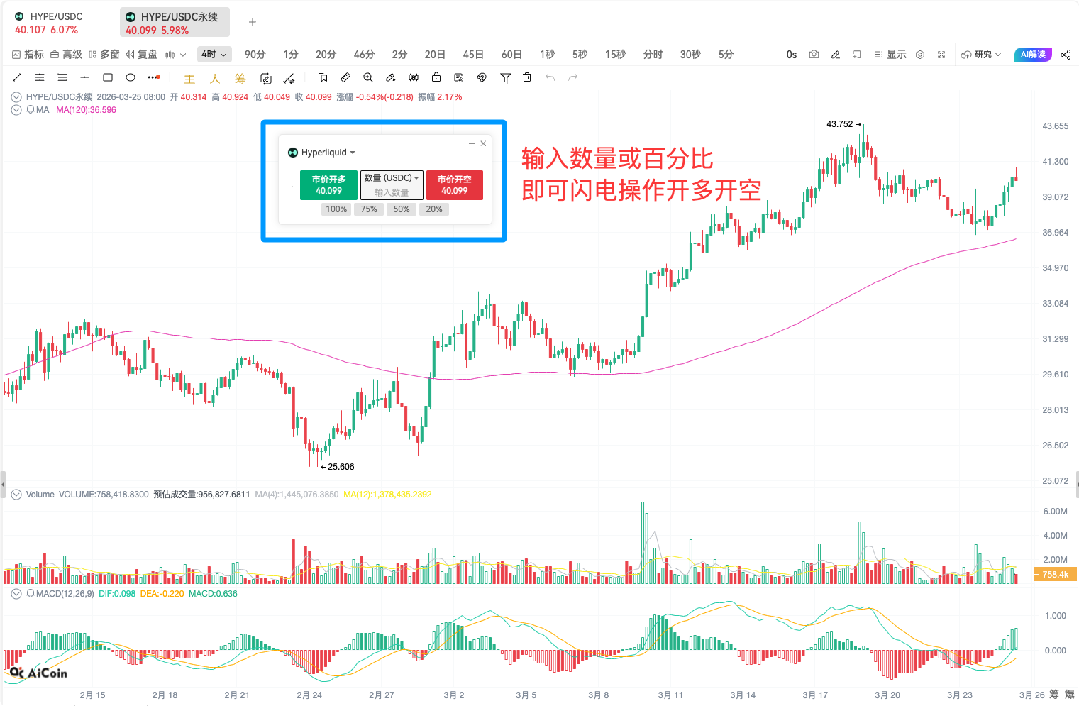 HYPE 缠论次二买精准出现！基本面+技术面双重共振，大资金或已重仓入场_aicoin_图6