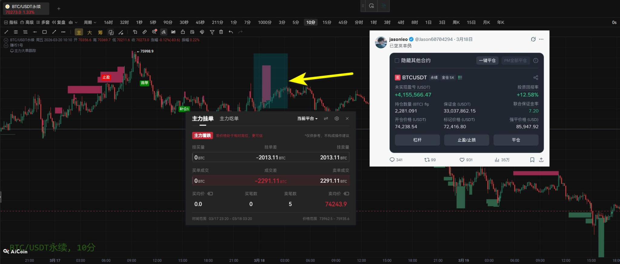 特朗普官宣“胜利”：战争结束窗口打开，风险资产收益机会来了？_aicoin_图2